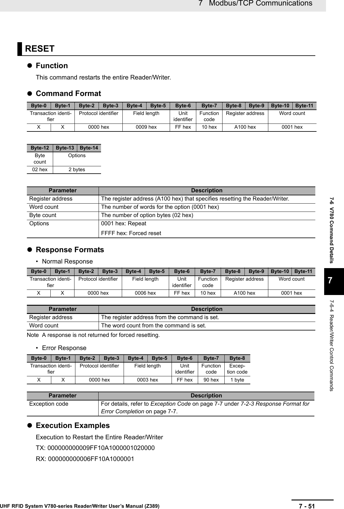 7 - 517   Modbus/TCP CommunicationsUHF RFID System V780-series Reader/Writer User’s Manual (Z389)7-6  V780 Command Details77-6-4  Reader/Writer Control CommandsFunctionThis command restarts the entire Reader/Writer.Command FormatResponse Formats• Normal ResponseNote A response is not returned for forced resetting.• Error ResponseExecution ExamplesExecution to Restart the Entire Reader/WriterTX: 000000000009FF10A1000001020000RX: 000000000006FF10A1000001RESETByte-0 Byte-1 Byte-2 Byte-3 Byte-4 Byte-5 Byte-6 Byte-7 Byte-8 Byte-9 Byte-10 Byte-11Transaction identi-fierProtocol identifier Field length Unit identifierFunction codeRegister address Word countX X 0000 hex 0009 hex FF hex 10 hex A100 hex 0001 hexByte-12 Byte-13 Byte-14Byte countOptions02 hex 2 bytesParameter DescriptionRegister address The register address (A100 hex) that specifies resetting the Reader/Writer.Word count The number of words for the option (0001 hex)Byte count The number of option bytes (02 hex)Options 0001 hex: RepeatFFFF hex: Forced resetByte-0 Byte-1 Byte-2 Byte-3 Byte-4 Byte-5 Byte-6 Byte-7 Byte-8 Byte-9 Byte-10 Byte-11Transaction identi-fierProtocol identifier Field length Unit identifierFunction codeRegister address Word countX X 0000 hex 0006 hex FF hex 10 hex A100 hex 0001 hexParameter DescriptionRegister address The register address from the command is set.Word count The word count from the command is set.Byte-0 Byte-1 Byte-2 Byte-3 Byte-4 Byte-5 Byte-6 Byte-7 Byte-8Transaction identi-fierProtocol identifier Field length Unit identifierFunction codeExcep-tion codeX X 0000 hex 0003 hex FF hex 90 hex 1 byteParameter DescriptionException code For details, refer to Exception Code on page 7-7 under 7-2-3 Response Format for Error Completion on page 7-7.