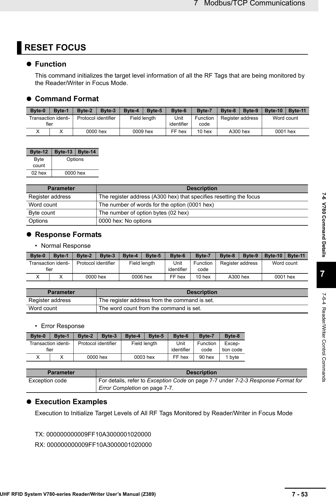 7 - 537   Modbus/TCP CommunicationsUHF RFID System V780-series Reader/Writer User’s Manual (Z389)7-6  V780 Command Details77-6-4  Reader/Writer Control CommandsFunctionThis command initializes the target level information of all the RF Tags that are being monitored by the Reader/Writer in Focus Mode.Command FormatResponse Formats• Normal Response• Error ResponseExecution ExamplesExecution to Initialize Target Levels of All RF Tags Monitored by Reader/Writer in Focus ModeTX: 000000000009FF10A3000001020000RX: 000000000009FF10A3000001020000RESET FOCUSByte-0 Byte-1 Byte-2 Byte-3 Byte-4 Byte-5 Byte-6 Byte-7 Byte-8 Byte-9 Byte-10 Byte-11Transaction identi-fierProtocol identifier Field length Unit identifierFunction codeRegister address Word countX X 0000 hex 0009 hex FF hex 10 hex A300 hex 0001 hexByte-12 Byte-13 Byte-14Byte countOptions02 hex 0000 hexParameter DescriptionRegister address The register address (A300 hex) that specifies resetting the focusWord count The number of words for the option (0001 hex)Byte count The number of option bytes (02 hex)Options 0000 hex: No optionsByte-0 Byte-1 Byte-2 Byte-3 Byte-4 Byte-5 Byte-6 Byte-7 Byte-8 Byte-9 Byte-10 Byte-11Transaction identi-fierProtocol identifier Field length Unit identifierFunction codeRegister address Word countX X 0000 hex 0006 hex FF hex 10 hex A300 hex 0001 hexParameter DescriptionRegister address The register address from the command is set.Word count The word count from the command is set.Byte-0 Byte-1 Byte-2 Byte-3 Byte-4 Byte-5 Byte-6 Byte-7 Byte-8Transaction identi-fierProtocol identifier Field length Unit identifierFunction codeExcep-tion codeX X 0000 hex 0003 hex FF hex 90 hex 1 byteParameter DescriptionException code For details, refer to Exception Code on page 7-7 under 7-2-3 Response Format for Error Completion on page 7-7.