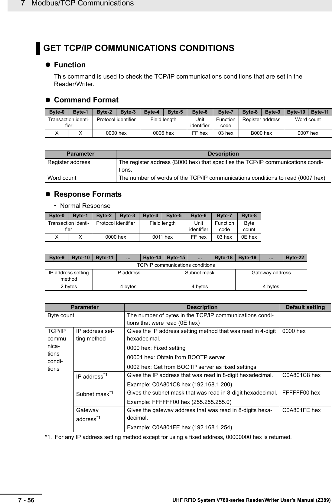 7   Modbus/TCP Communications7 - 56 UHF RFID System V780-series Reader/Writer User’s Manual (Z389)FunctionThis command is used to check the TCP/IP communications conditions that are set in the Reader/Writer.Command FormatResponse Formats• Normal Response*1. For any IP address setting method except for using a fixed address, 00000000 hex is returned.GET TCP/IP COMMUNICATIONS CONDITIONSByte-0 Byte-1 Byte-2 Byte-3 Byte-4 Byte-5 Byte-6 Byte-7 Byte-8 Byte-9 Byte-10 Byte-11Transaction identi-fierProtocol identifier Field length Unit identifierFunction codeRegister address Word countX X 0000 hex 0006 hex FF hex 03 hex B000 hex 0007 hexParameter DescriptionRegister address The register address (B000 hex) that specifies the TCP/IP communications condi-tions.Word count The number of words of the TCP/IP communications conditions to read (0007 hex)Byte-0 Byte-1 Byte-2 Byte-3 Byte-4 Byte-5 Byte-6 Byte-7 Byte-8Transaction identi-fierProtocol identifier Field length Unit identifierFunction codeByte countX X 0000 hex 0011 hex FF hex 03 hex 0E hexByte-9 Byte-10 Byte-11 ... Byte-14 Byte-15 ... Byte-18 Byte-19 ... Byte-22TCP/IP communications conditionsIP address setting methodIP address Subnet mask Gateway address2 bytes 4 bytes 4 bytes 4 bytesParameter Description Default settingByte count The number of bytes in the TCP/IP communications condi-tions that were read (0E hex)TCP/IP commu-nica-tions condi-tionsIP address set-ting methodGives the IP address setting method that was read in 4-digit hexadecimal.0000 hex: Fixed setting00001 hex: Obtain from BOOTP server0002 hex: Get from BOOTP server as fixed settings0000 hexIP address*1 Gives the IP address that was read in 8-digit hexadecimal.Example: C0A801C8 hex (192.168.1.200)C0A801C8 hexSubnet mask*1 Gives the subnet mask that was read in 8-digit hexadecimal.Example: FFFFFF00 hex (255.255.255.0)FFFFFF00 hexGateway address*1Gives the gateway address that was read in 8-digits hexa-decimal.Example: C0A801FE hex (192.168.1.254)C0A801FE hex