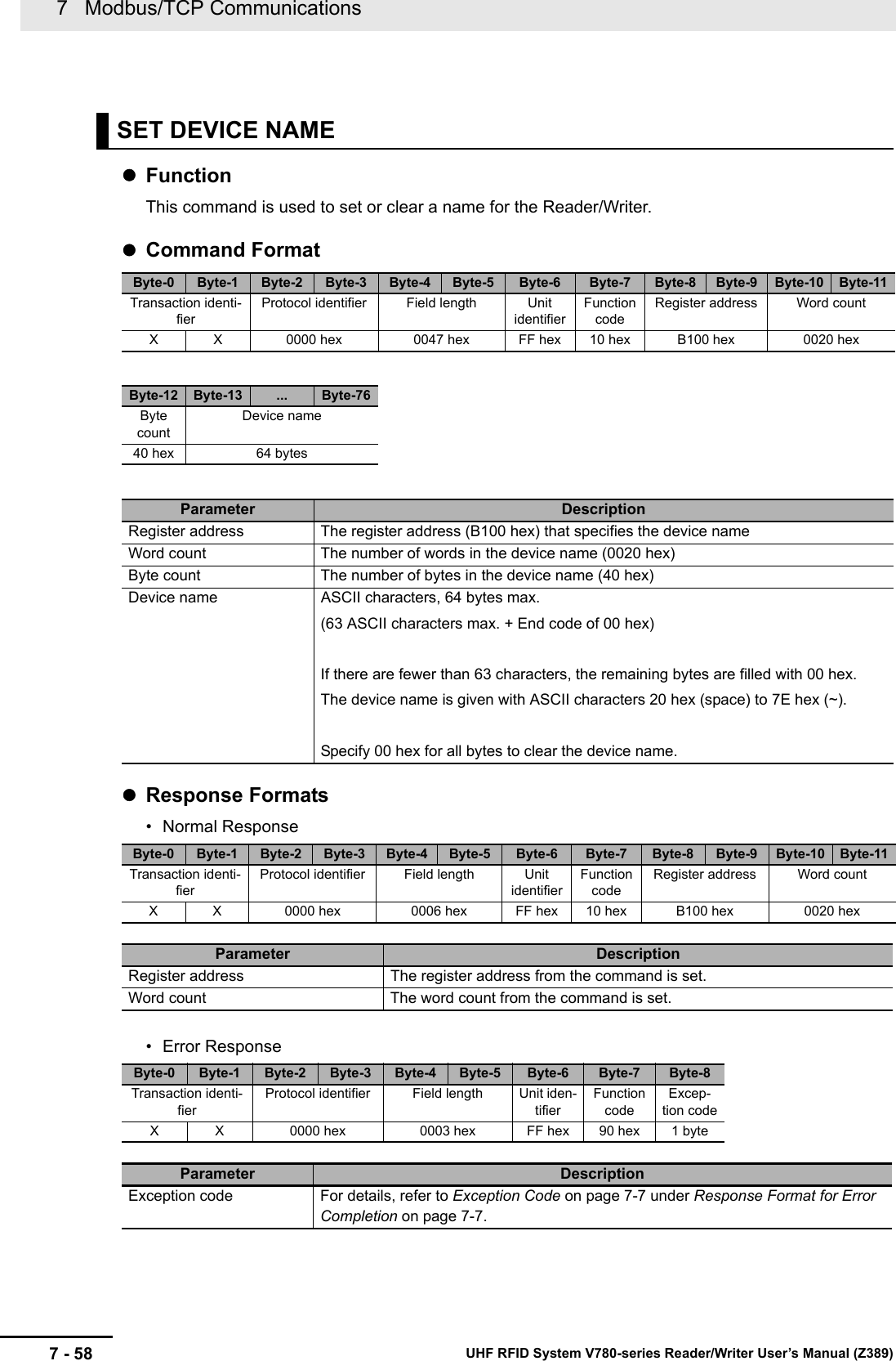 7   Modbus/TCP Communications7 - 58 UHF RFID System V780-series Reader/Writer User’s Manual (Z389)FunctionThis command is used to set or clear a name for the Reader/Writer.Command FormatResponse Formats• Normal Response• Error ResponseSET DEVICE NAMEByte-0 Byte-1 Byte-2 Byte-3 Byte-4 Byte-5 Byte-6 Byte-7 Byte-8 Byte-9 Byte-10 Byte-11Transaction identi-fierProtocol identifier Field length Unit identifierFunction codeRegister address Word countX X 0000 hex 0047 hex FF hex 10 hex B100 hex 0020 hexByte-12 Byte-13 ... Byte-76Byte countDevice name40 hex 64 bytesParameter DescriptionRegister address The register address (B100 hex) that specifies the device nameWord count The number of words in the device name (0020 hex)Byte count The number of bytes in the device name (40 hex)Device name ASCII characters, 64 bytes max.(63 ASCII characters max. + End code of 00 hex)If there are fewer than 63 characters, the remaining bytes are filled with 00 hex.The device name is given with ASCII characters 20 hex (space) to 7E hex (~).Specify 00 hex for all bytes to clear the device name.Byte-0 Byte-1 Byte-2 Byte-3 Byte-4 Byte-5 Byte-6 Byte-7 Byte-8 Byte-9 Byte-10 Byte-11Transaction identi-fierProtocol identifier Field length Unit identifierFunction codeRegister address Word countX X 0000 hex 0006 hex FF hex 10 hex B100 hex 0020 hexParameter DescriptionRegister address The register address from the command is set.Word count The word count from the command is set.Byte-0 Byte-1 Byte-2 Byte-3 Byte-4 Byte-5 Byte-6 Byte-7 Byte-8Transaction identi-fierProtocol identifier Field length Unit iden-tifierFunction codeExcep-tion codeX X 0000 hex 0003 hex FF hex 90 hex 1 byteParameter DescriptionException code For details, refer to Exception Code on page 7-7 under Response Format for Error Completion on page 7-7.