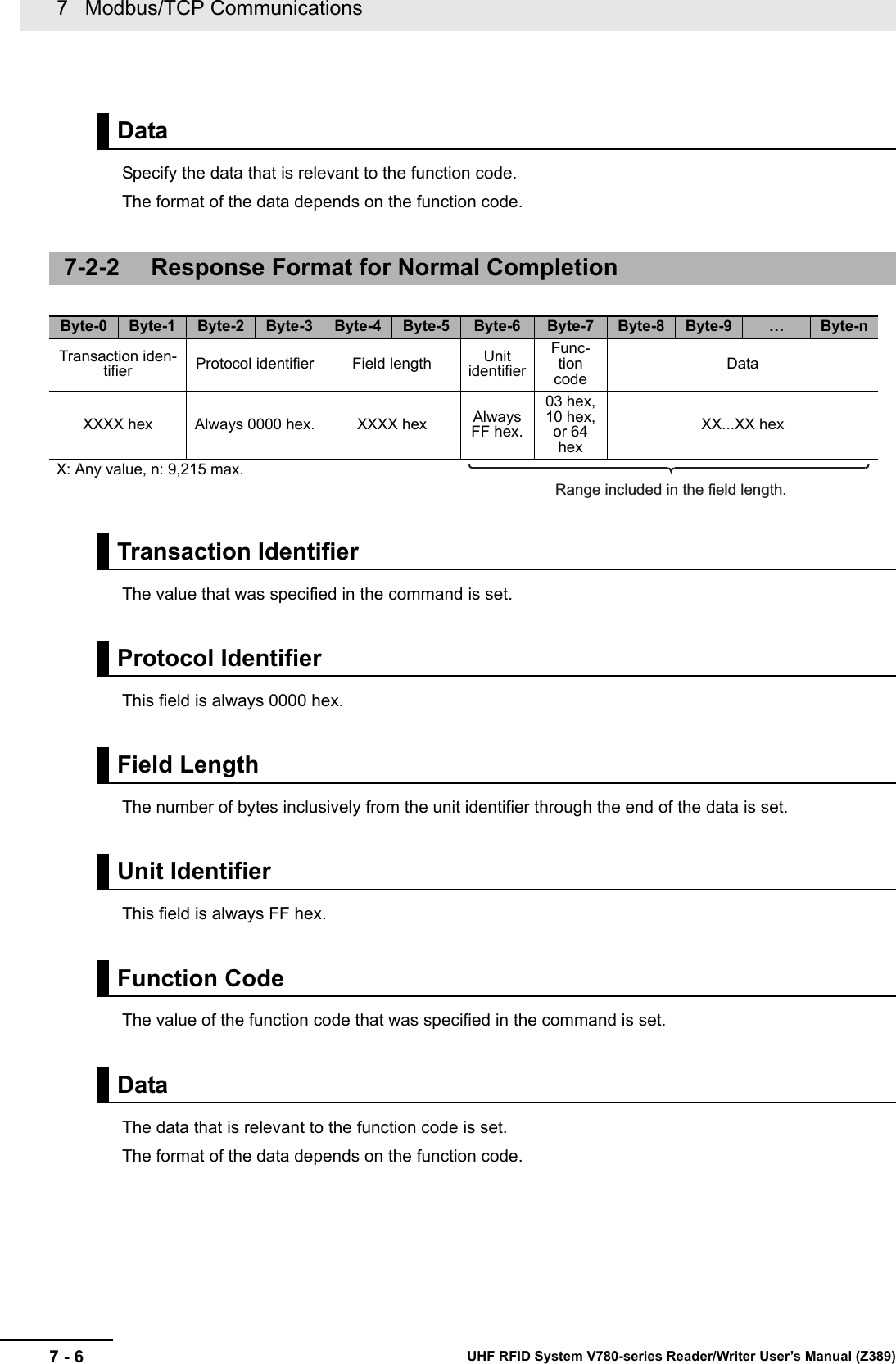 7   Modbus/TCP Communications7 - 6 UHF RFID System V780-series Reader/Writer User’s Manual (Z389)Specify the data that is relevant to the function code.The format of the data depends on the function code.The value that was specified in the command is set.This field is always 0000 hex.The number of bytes inclusively from the unit identifier through the end of the data is set.This field is always FF hex.The value of the function code that was specified in the command is set.The data that is relevant to the function code is set.The format of the data depends on the function code.Data7-2-2 Response Format for Normal CompletionByte-0 Byte-1 Byte-2 Byte-3 Byte-4 Byte-5 Byte-6 Byte-7 Byte-8 Byte-9 …Byte-nTransaction iden-tifier Protocol identifier Field length Unit identifierFunc-tion codeDataXXXX hex Always 0000 hex. XXXX hex Always FF hex.03 hex, 10 hex, or 64 hexXX...XX hexX: Any value, n: 9,215 max.Transaction IdentifierProtocol IdentifierField LengthUnit IdentifierFunction CodeDataRange included in the field length.