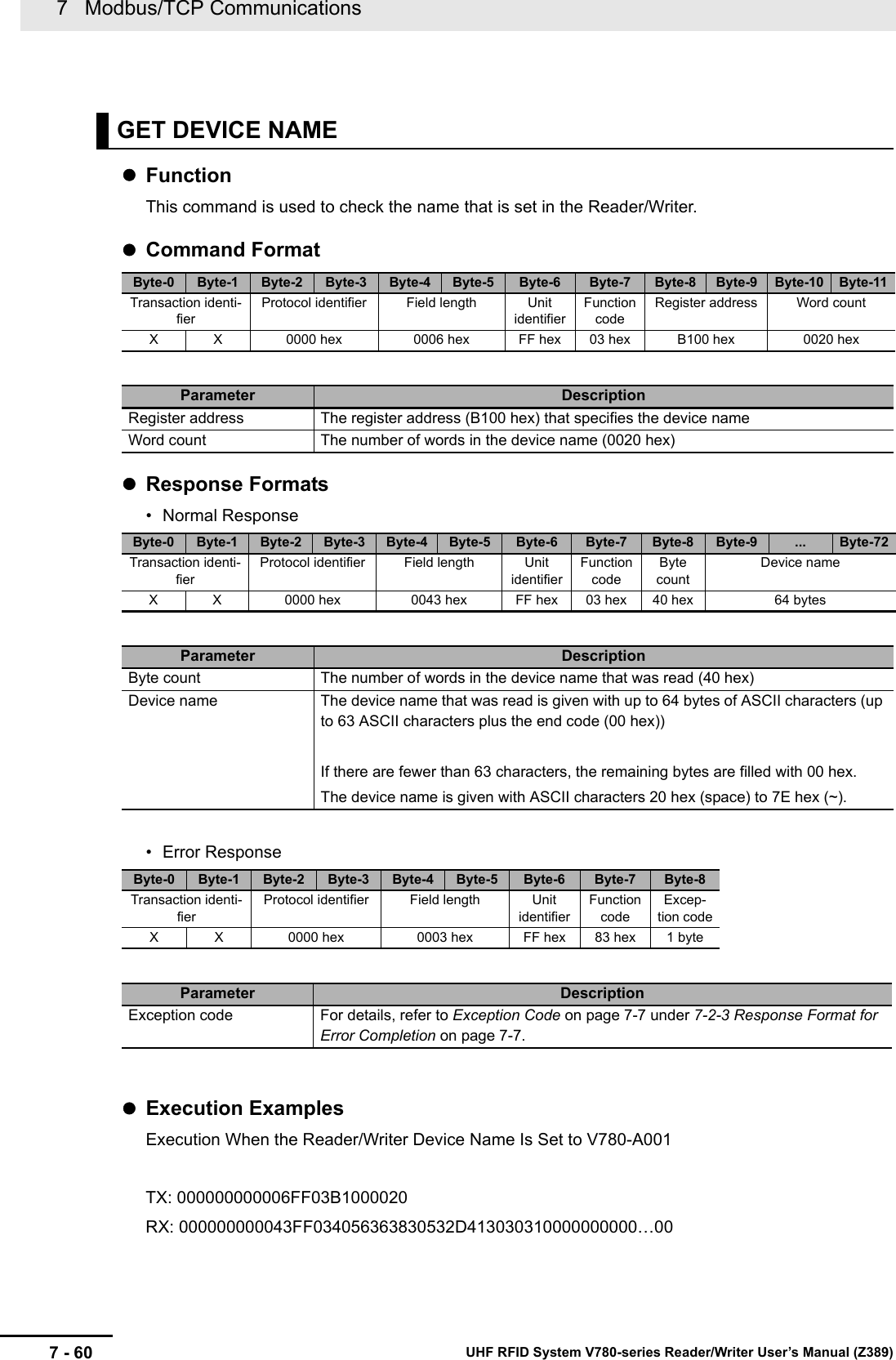 7   Modbus/TCP Communications7 - 60 UHF RFID System V780-series Reader/Writer User’s Manual (Z389)FunctionThis command is used to check the name that is set in the Reader/Writer.Command FormatResponse Formats• Normal Response• Error ResponseExecution ExamplesExecution When the Reader/Writer Device Name Is Set to V780-A001TX: 000000000006FF03B1000020RX: 000000000043FF034056363830532D413030310000000000…00GET DEVICE NAMEByte-0 Byte-1 Byte-2 Byte-3 Byte-4 Byte-5 Byte-6 Byte-7 Byte-8 Byte-9 Byte-10 Byte-11Transaction identi-fierProtocol identifier Field length Unit identifierFunction codeRegister address Word countX X 0000 hex 0006 hex FF hex 03 hex B100 hex 0020 hexParameter DescriptionRegister address The register address (B100 hex) that specifies the device nameWord count The number of words in the device name (0020 hex)Byte-0 Byte-1 Byte-2 Byte-3 Byte-4 Byte-5 Byte-6 Byte-7 Byte-8 Byte-9 ... Byte-72Transaction identi-fierProtocol identifier Field length Unit identifierFunction codeByte countDevice nameX X 0000 hex 0043 hex FF hex 03 hex 40 hex 64 bytesParameter DescriptionByte count The number of words in the device name that was read (40 hex)Device name The device name that was read is given with up to 64 bytes of ASCII characters (up to 63 ASCII characters plus the end code (00 hex))If there are fewer than 63 characters, the remaining bytes are filled with 00 hex.The device name is given with ASCII characters 20 hex (space) to 7E hex (~).Byte-0 Byte-1 Byte-2 Byte-3 Byte-4 Byte-5 Byte-6 Byte-7 Byte-8Transaction identi-fierProtocol identifier Field length Unit identifierFunction codeExcep-tion codeX X 0000 hex 0003 hex FF hex 83 hex 1 byteParameter DescriptionException code For details, refer to Exception Code on page 7-7 under 7-2-3 Response Format for Error Completion on page 7-7.
