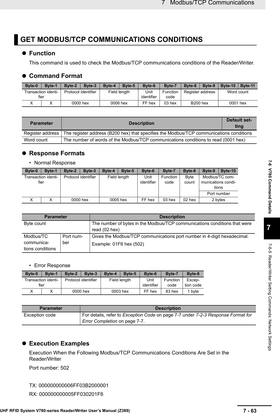 7 - 637   Modbus/TCP CommunicationsUHF RFID System V780-series Reader/Writer User’s Manual (Z389)7-6  V780 Command Details77-6-5  Reader/Writer Setting Commands: Network SettingsFunctionThis command is used to check the Modbus/TCP communications conditions of the Reader/Writer.Command FormatResponse Formats• Normal Response• Error ResponseExecution ExamplesExecution When the Following Modbus/TCP Communications Conditions Are Set in the Reader/WriterPort number: 502TX: 000000000006FF03B2000001RX: 000000000005FF030201F6GET MODBUS/TCP COMMUNICATIONS CONDITIONSByte-0 Byte-1 Byte-2 Byte-3 Byte-4 Byte-5 Byte-6 Byte-7 Byte-8 Byte-9 Byte-10 Byte-11Transaction identi-fierProtocol identifier Field length Unit identifierFunction codeRegister address Word countX X 0000 hex 0006 hex FF hex 03 hex B200 hex 0001 hexParameter Description Default set-tingRegister address The register address (B200 hex) that specifies the Modbus/TCP communications conditionsWord count The number of words of the Modbus/TCP communications conditions to read (0001 hex)Byte-0 Byte-1 Byte-2 Byte-3 Byte-4 Byte-5 Byte-6 Byte-7 Byte-8 Byte-9 Byte-10Transaction identi-fierProtocol identifier Field length Unit identifierFunction codeByte countModbus/TC com-munications condi-tionsPort numberX X 0000 hex 0005 hex FF hex 03 hex 02 hex 2 bytesParameter DescriptionByte count The number of bytes in the Modbus/TCP communications conditions that were read (02 hex)Modbus/TC communica-tions conditionsPort num-berGives the Modbus/TCP communications port number in 4-digit hexadecimal.Example: 01F6 hex (502)Byte-0 Byte-1 Byte-2 Byte-3 Byte-4 Byte-5 Byte-6 Byte-7 Byte-8Transaction identi-fierProtocol identifier Field length Unit identifierFunction codeExcep-tion codeX X 0000 hex 0003 hex FF hex 83 hex 1 byteParameter DescriptionException code For details, refer to Exception Code on page 7-7 under 7-2-3 Response Format for Error Completion on page 7-7.
