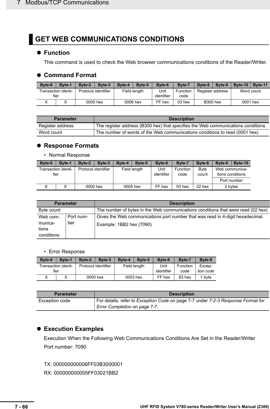7   Modbus/TCP Communications7 - 66 UHF RFID System V780-series Reader/Writer User’s Manual (Z389)FunctionThis command is used to check the Web browser communications conditions of the Reader/Writer.Command FormatResponse Formats• Normal Response• Error ResponseExecution ExamplesExecution When the Following Web Communications Conditions Are Set in the Reader/WriterPort number: 7090TX: 000000000006FF03B3000001RX: 000000000005FF03021BB2GET WEB COMMUNICATIONS CONDITIONSByte-0 Byte-1 Byte-2 Byte-3 Byte-4 Byte-5 Byte-6 Byte-7 Byte-8 Byte-9 Byte-10 Byte-11Transaction identi-fierProtocol identifier Field length Unit identifierFunction codeRegister address Word countX X 0000 hex 0006 hex FF hex 03 hex B300 hex 0001 hexParameter DescriptionRegister address The register address (B300 hex) that specifies the Web communications conditionsWord count The number of words of the Web communications conditions to read (0001 hex)Byte-0 Byte-1 Byte-2 Byte-3 Byte-4 Byte-5 Byte-6 Byte-7 Byte-8 Byte-9 Byte-10Transaction identi-fierProtocol identifier Field length Unit identifierFunction codeByte countWeb communica-tions conditionsPort numberX X 0000 hex 0005 hex FF hex 03 hex 02 hex 2 bytesParameter DescriptionByte count The number of bytes in the Web communications conditions that were read (02 hex)Web com-munica-tions conditionsPort num-berGives the Web communications port number that was read in 4-digit hexadecimal.Example: 1BB2 hex (7090)Byte-0 Byte-1 Byte-2 Byte-3 Byte-4 Byte-5 Byte-6 Byte-7 Byte-8Transaction identi-fierProtocol identifier Field length Unit identifierFunction codeExcep-tion codeX X 0000 hex 0003 hex FF hex 83 hex 1 byteParameter DescriptionException code For details, refer to Exception Code on page 7-7 under 7-2-3 Response Format for Error Completion on page 7-7.