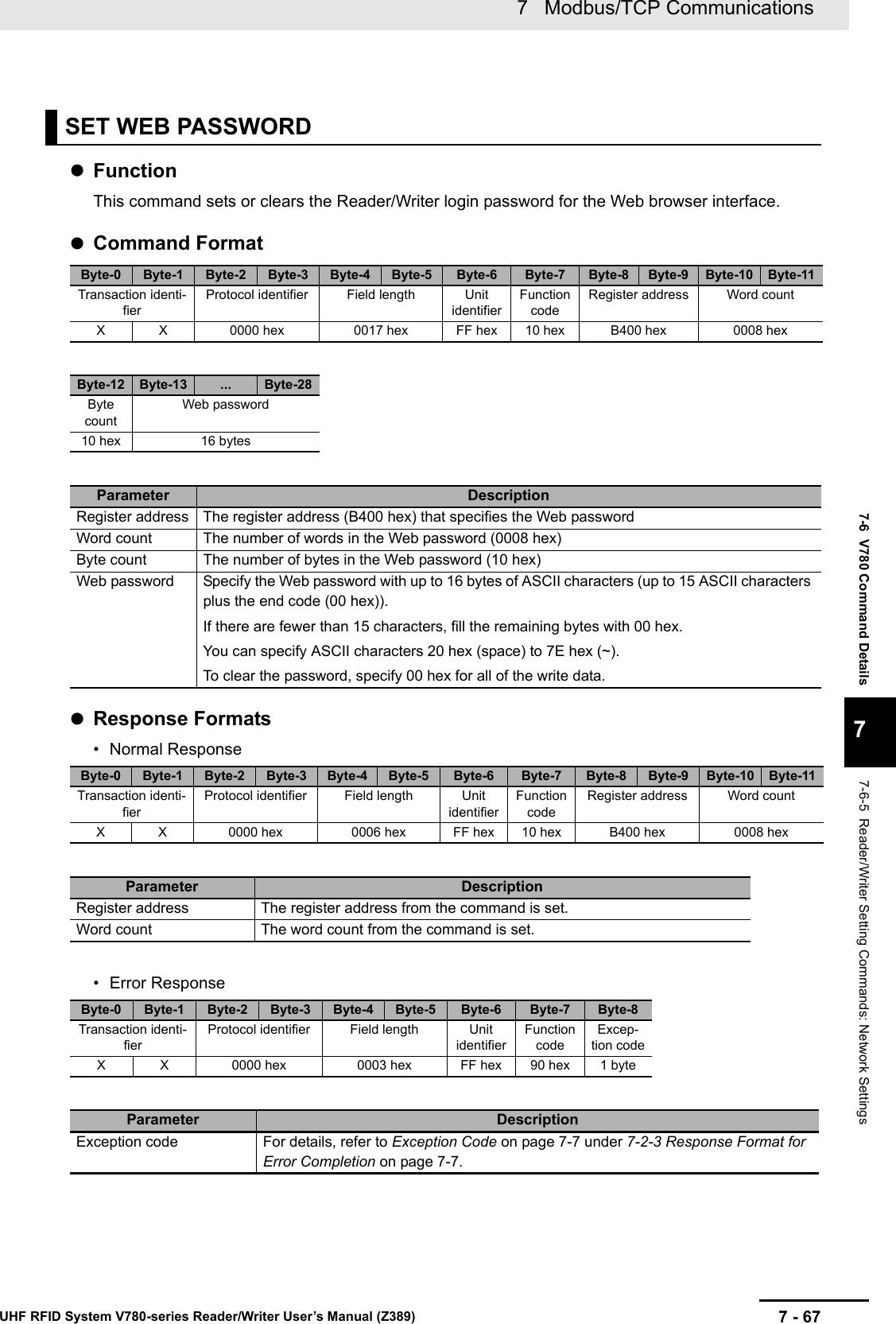 7 - 677   Modbus/TCP CommunicationsUHF RFID System V780-series Reader/Writer User’s Manual (Z389)7-6  V780 Command Details77-6-5  Reader/Writer Setting Commands: Network SettingsFunctionThis command sets or clears the Reader/Writer login password for the Web browser interface.Command FormatResponse Formats• Normal Response• Error ResponseSET WEB PASSWORDByte-0 Byte-1 Byte-2 Byte-3 Byte-4 Byte-5 Byte-6 Byte-7 Byte-8 Byte-9 Byte-10 Byte-11Transaction identi-fierProtocol identifier Field length Unit identifierFunction codeRegister address Word countX X 0000 hex 0017 hex FF hex 10 hex B400 hex 0008 hexByte-12 Byte-13 ... Byte-28Byte countWeb password10 hex 16 bytesParameter DescriptionRegister address The register address (B400 hex) that specifies the Web passwordWord count The number of words in the Web password (0008 hex)Byte count The number of bytes in the Web password (10 hex)Web password Specify the Web password with up to 16 bytes of ASCII characters (up to 15 ASCII characters plus the end code (00 hex)).If there are fewer than 15 characters, fill the remaining bytes with 00 hex.You can specify ASCII characters 20 hex (space) to 7E hex (~).To clear the password, specify 00 hex for all of the write data.Byte-0 Byte-1 Byte-2 Byte-3 Byte-4 Byte-5 Byte-6 Byte-7 Byte-8 Byte-9 Byte-10 Byte-11Transaction identi-fierProtocol identifier Field length Unit identifierFunction codeRegister address Word countX X 0000 hex 0006 hex FF hex 10 hex B400 hex 0008 hexParameter DescriptionRegister address The register address from the command is set.Word count The word count from the command is set.Byte-0 Byte-1 Byte-2 Byte-3 Byte-4 Byte-5 Byte-6 Byte-7 Byte-8Transaction identi-fierProtocol identifier Field length Unit identifierFunction codeExcep-tion codeX X 0000 hex 0003 hex FF hex 90 hex 1 byteParameter DescriptionException code For details, refer to Exception Code on page 7-7 under 7-2-3 Response Format for Error Completion on page 7-7.