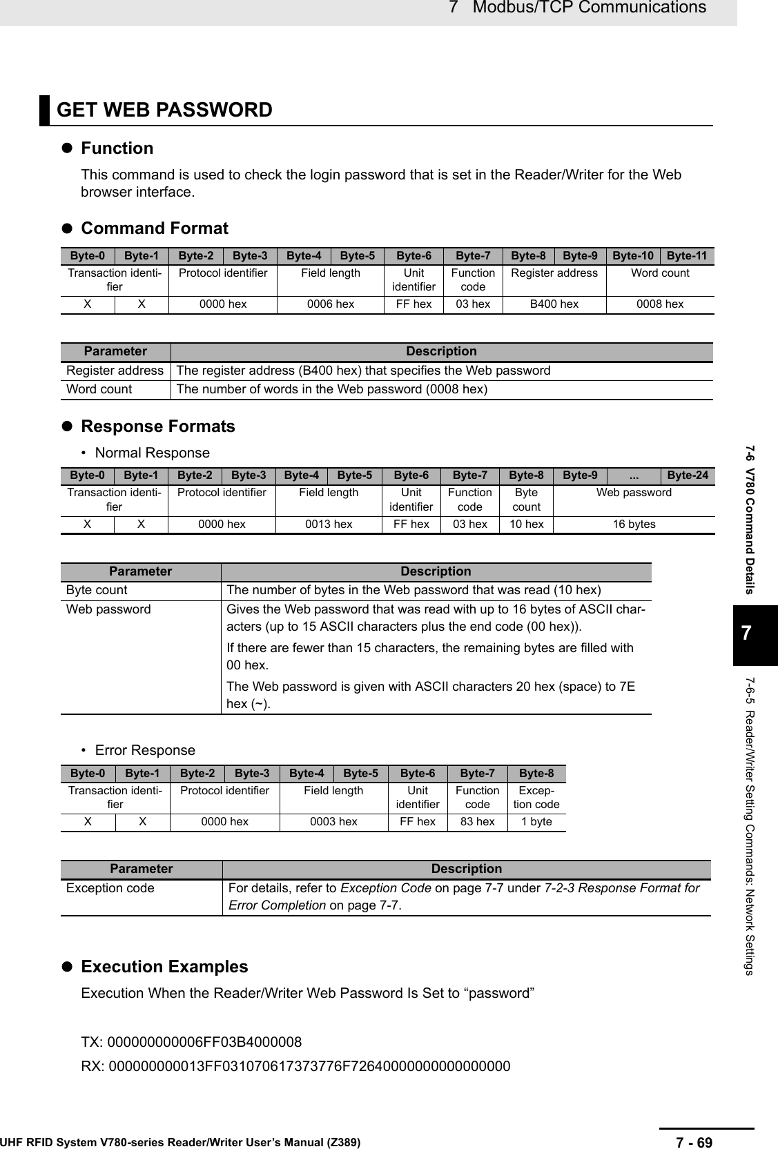 7 - 697   Modbus/TCP CommunicationsUHF RFID System V780-series Reader/Writer User’s Manual (Z389)7-6  V780 Command Details77-6-5  Reader/Writer Setting Commands: Network SettingsFunctionThis command is used to check the login password that is set in the Reader/Writer for the Web browser interface.Command FormatResponse Formats• Normal Response• Error ResponseExecution ExamplesExecution When the Reader/Writer Web Password Is Set to “password”TX: 000000000006FF03B4000008RX: 000000000013FF031070617373776F72640000000000000000GET WEB PASSWORDByte-0 Byte-1 Byte-2 Byte-3 Byte-4 Byte-5 Byte-6 Byte-7 Byte-8 Byte-9 Byte-10 Byte-11Transaction identi-fierProtocol identifier Field length Unit identifierFunction codeRegister address Word countX X 0000 hex 0006 hex FF hex 03 hex B400 hex 0008 hexParameter DescriptionRegister address The register address (B400 hex) that specifies the Web passwordWord count The number of words in the Web password (0008 hex)Byte-0 Byte-1 Byte-2 Byte-3 Byte-4 Byte-5 Byte-6 Byte-7 Byte-8 Byte-9 ... Byte-24Transaction identi-fierProtocol identifier Field length Unit identifierFunction codeByte countWeb passwordX X 0000 hex 0013 hex FF hex 03 hex 10 hex 16 bytesParameter DescriptionByte count The number of bytes in the Web password that was read (10 hex)Web password Gives the Web password that was read with up to 16 bytes of ASCII char-acters (up to 15 ASCII characters plus the end code (00 hex)).If there are fewer than 15 characters, the remaining bytes are filled with 00 hex.The Web password is given with ASCII characters 20 hex (space) to 7E hex (~).Byte-0 Byte-1 Byte-2 Byte-3 Byte-4 Byte-5 Byte-6 Byte-7 Byte-8Transaction identi-fierProtocol identifier Field length Unit identifierFunction codeExcep-tion codeX X 0000 hex 0003 hex FF hex 83 hex 1 byteParameter DescriptionException code For details, refer to Exception Code on page 7-7 under 7-2-3 Response Format for Error Completion on page 7-7.