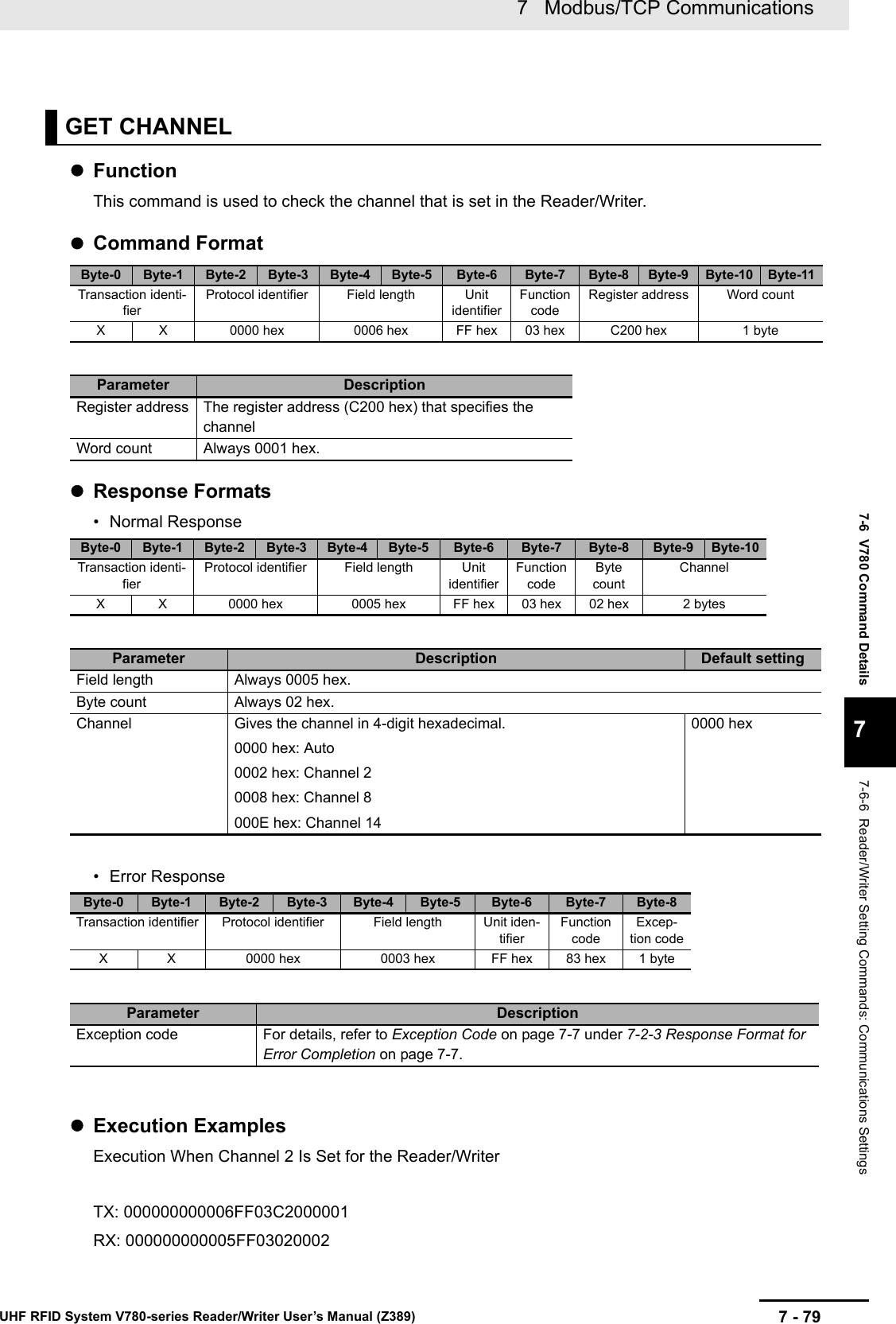 7 - 797   Modbus/TCP CommunicationsUHF RFID System V780-series Reader/Writer User’s Manual (Z389)7-6  V780 Command Details77-6-6  Reader/Writer Setting Commands: Communications SettingsFunctionThis command is used to check the channel that is set in the Reader/Writer.Command FormatResponse Formats• Normal Response• Error ResponseExecution ExamplesExecution When Channel 2 Is Set for the Reader/WriterTX: 000000000006FF03C2000001RX: 000000000005FF03020002GET CHANNELByte-0 Byte-1 Byte-2 Byte-3 Byte-4 Byte-5 Byte-6 Byte-7 Byte-8 Byte-9 Byte-10 Byte-11Transaction identi-fierProtocol identifier Field length Unit identifierFunction codeRegister address Word countX X 0000 hex 0006 hex FF hex 03 hex C200 hex 1 byteParameter DescriptionRegister address The register address (C200 hex) that specifies the channelWord count Always 0001 hex.Byte-0 Byte-1 Byte-2 Byte-3 Byte-4 Byte-5 Byte-6 Byte-7 Byte-8 Byte-9 Byte-10Transaction identi-fierProtocol identifier Field length Unit identifierFunction codeByte countChannelX X 0000 hex 0005 hex FF hex 03 hex 02 hex 2 bytesParameter Description Default settingField length Always 0005 hex.Byte count Always 02 hex.Channel Gives the channel in 4-digit hexadecimal.0000 hex: Auto0002 hex: Channel 20008 hex: Channel 8000E hex: Channel 140000 hexByte-0 Byte-1 Byte-2 Byte-3 Byte-4 Byte-5 Byte-6 Byte-7 Byte-8Transaction identifier Protocol identifier Field length Unit iden-tifierFunction codeExcep-tion codeX X 0000 hex 0003 hex FF hex 83 hex 1 byteParameter DescriptionException code For details, refer to Exception Code on page 7-7 under 7-2-3 Response Format for Error Completion on page 7-7.