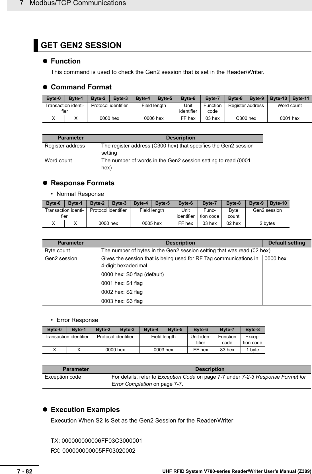 7   Modbus/TCP Communications7 - 82 UHF RFID System V780-series Reader/Writer User’s Manual (Z389)FunctionThis command is used to check the Gen2 session that is set in the Reader/Writer.Command FormatResponse Formats• Normal Response• Error ResponseExecution ExamplesExecution When S2 Is Set as the Gen2 Session for the Reader/WriterTX: 000000000006FF03C3000001RX: 000000000005FF03020002GET GEN2 SESSIONByte-0 Byte-1 Byte-2 Byte-3 Byte-4 Byte-5 Byte-6 Byte-7 Byte-8 Byte-9 Byte-10 Byte-11Transaction identi-fierProtocol identifier Field length Unit identifierFunction codeRegister address Word countX X 0000 hex 0006 hex FF hex 03 hex C300 hex 0001 hexParameter DescriptionRegister address The register address (C300 hex) that specifies the Gen2 session settingWord count The number of words in the Gen2 session setting to read (0001 hex)Byte-0 Byte-1 Byte-2 Byte-3 Byte-4 Byte-5 Byte-6 Byte-7 Byte-8 Byte-9 Byte-10Transaction identi-fierProtocol identifier Field length Unit identifierFunc-tion codeByte countGen2 sessionX X 0000 hex 0005 hex FF hex 03 hex 02 hex 2 bytesParameter Description Default settingByte count The number of bytes in the Gen2 session setting that was read (02 hex)Gen2 session Gives the session that is being used for RF Tag communications in 4-digit hexadecimal.0000 hex: S0 flag (default)0001 hex: S1 flag0002 hex: S2 flag0003 hex: S3 flag0000 hexByte-0 Byte-1 Byte-2 Byte-3 Byte-4 Byte-5 Byte-6 Byte-7 Byte-8Transaction identifier Protocol identifier Field length Unit iden-tifierFunction codeExcep-tion codeX X 0000 hex 0003 hex FF hex 83 hex 1 byteParameter DescriptionException code For details, refer to Exception Code on page 7-7 under 7-2-3 Response Format for Error Completion on page 7-7.
