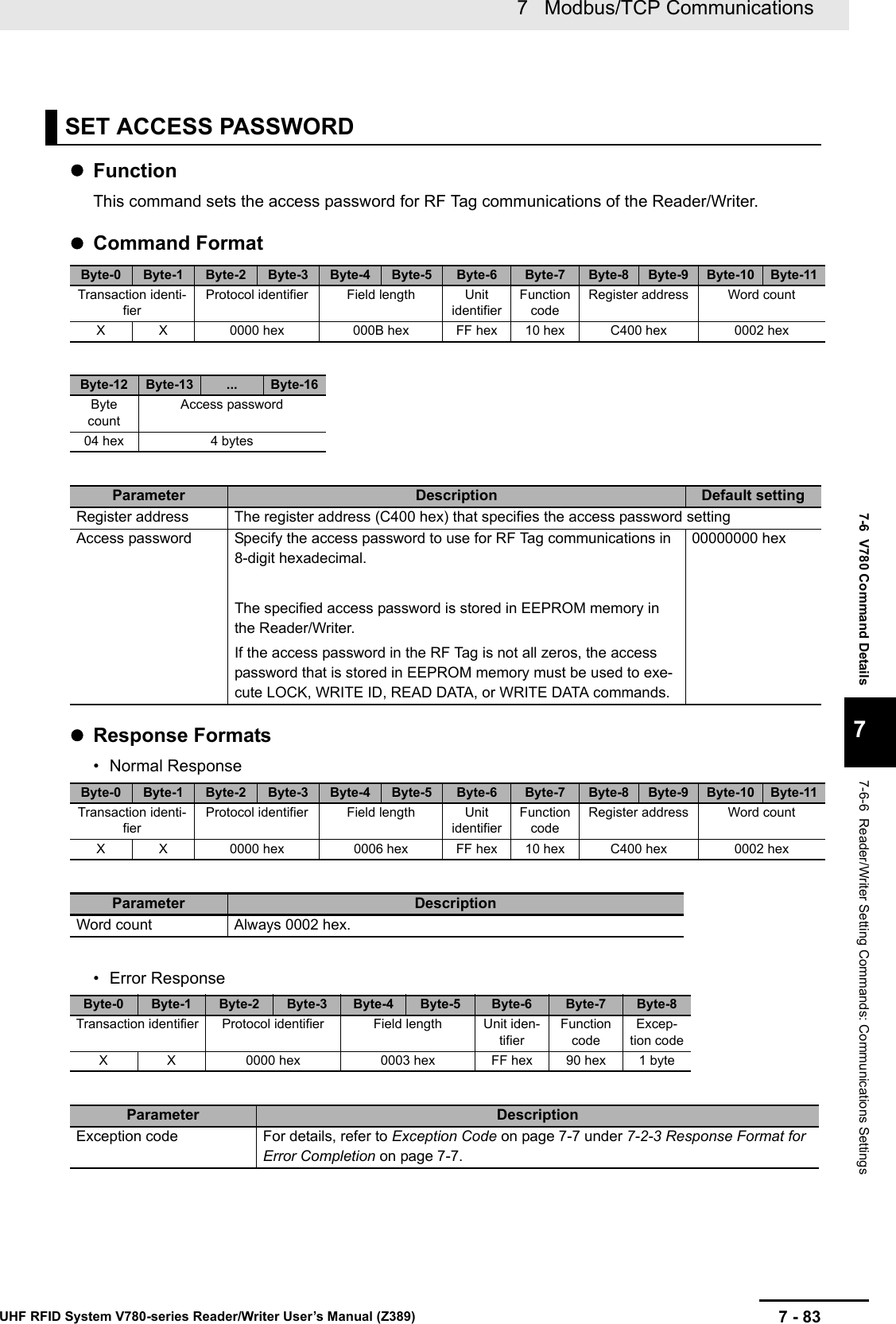 7 - 837   Modbus/TCP CommunicationsUHF RFID System V780-series Reader/Writer User’s Manual (Z389)7-6  V780 Command Details77-6-6  Reader/Writer Setting Commands: Communications SettingsFunctionThis command sets the access password for RF Tag communications of the Reader/Writer.Command FormatResponse Formats• Normal Response• Error ResponseSET ACCESS PASSWORDByte-0 Byte-1 Byte-2 Byte-3 Byte-4 Byte-5 Byte-6 Byte-7 Byte-8 Byte-9 Byte-10 Byte-11Transaction identi-fierProtocol identifier Field length Unit identifierFunction codeRegister address Word countX X 0000 hex 000B hex FF hex 10 hex C400 hex 0002 hexByte-12 Byte-13 ... Byte-16Byte countAccess password04 hex 4 bytesParameter Description Default settingRegister address The register address (C400 hex) that specifies the access password settingAccess password Specify the access password to use for RF Tag communications in 8-digit hexadecimal.The specified access password is stored in EEPROM memory in the Reader/Writer.If the access password in the RF Tag is not all zeros, the access password that is stored in EEPROM memory must be used to exe-cute LOCK, WRITE ID, READ DATA, or WRITE DATA commands.00000000 hexByte-0 Byte-1 Byte-2 Byte-3 Byte-4 Byte-5 Byte-6 Byte-7 Byte-8 Byte-9 Byte-10 Byte-11Transaction identi-fierProtocol identifier Field length Unit identifierFunction codeRegister address Word countX X 0000 hex 0006 hex FF hex 10 hex C400 hex 0002 hexParameter DescriptionWord count Always 0002 hex.Byte-0 Byte-1 Byte-2 Byte-3 Byte-4 Byte-5 Byte-6 Byte-7 Byte-8Transaction identifier Protocol identifier Field length Unit iden-tifierFunction codeExcep-tion codeX X 0000 hex 0003 hex FF hex 90 hex 1 byteParameter DescriptionException code For details, refer to Exception Code on page 7-7 under 7-2-3 Response Format for Error Completion on page 7-7.