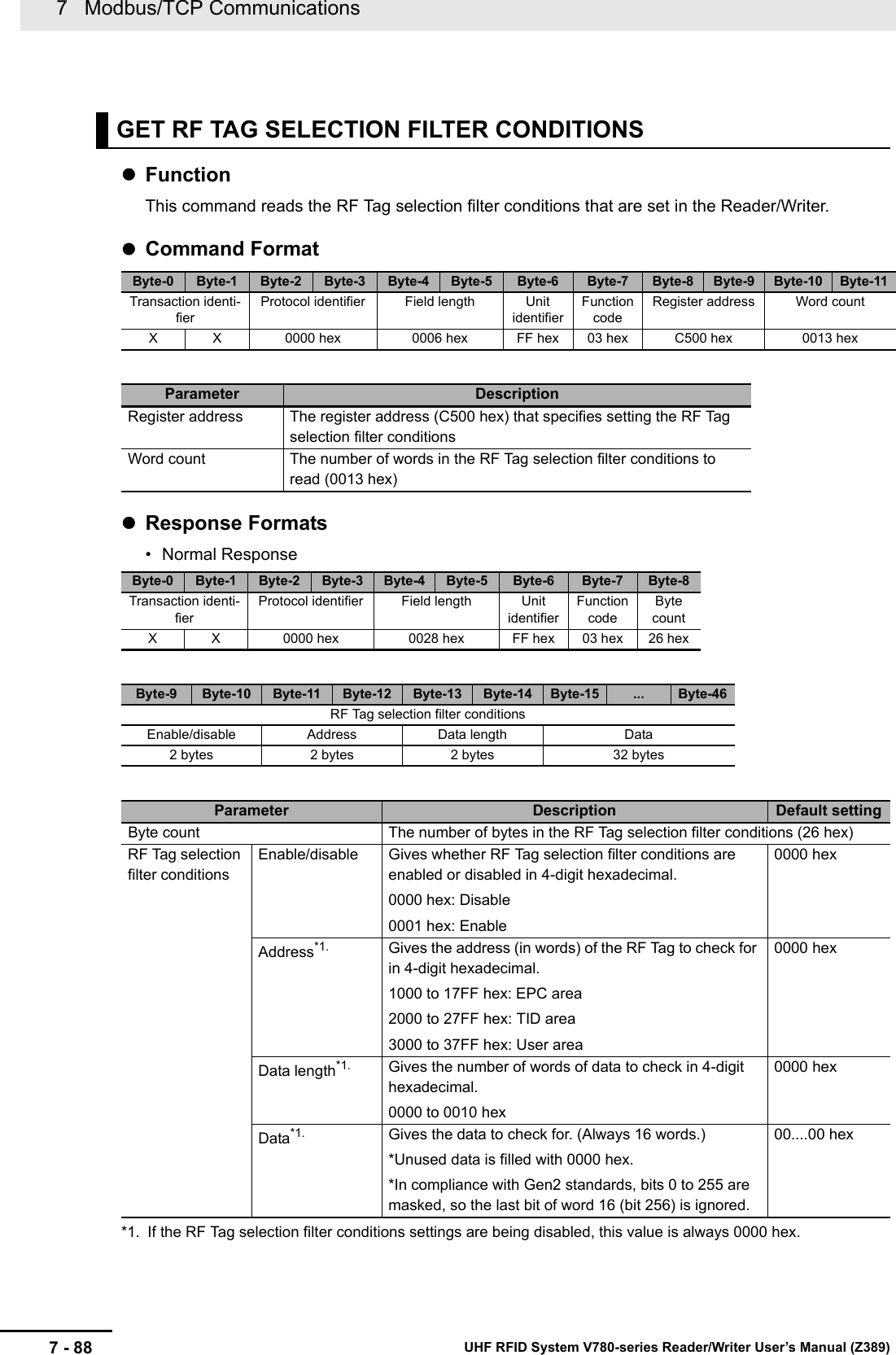 7   Modbus/TCP Communications7 - 88 UHF RFID System V780-series Reader/Writer User’s Manual (Z389)FunctionThis command reads the RF Tag selection filter conditions that are set in the Reader/Writer.Command FormatResponse Formats• Normal Response*1. If the RF Tag selection filter conditions settings are being disabled, this value is always 0000 hex.GET RF TAG SELECTION FILTER CONDITIONSByte-0 Byte-1 Byte-2 Byte-3 Byte-4 Byte-5 Byte-6 Byte-7 Byte-8 Byte-9 Byte-10 Byte-11Transaction identi-fierProtocol identifier Field length Unit identifierFunction codeRegister address Word countX X 0000 hex 0006 hex FF hex 03 hex C500 hex 0013 hexParameter DescriptionRegister address The register address (C500 hex) that specifies setting the RF Tag selection filter conditionsWord count The number of words in the RF Tag selection filter conditions to read (0013 hex)Byte-0 Byte-1 Byte-2 Byte-3 Byte-4 Byte-5 Byte-6 Byte-7 Byte-8Transaction identi-fierProtocol identifier Field length Unit identifierFunction codeByte countX X 0000 hex 0028 hex FF hex 03 hex 26 hexByte-9 Byte-10 Byte-11 Byte-12 Byte-13 Byte-14 Byte-15 ... Byte-46RF Tag selection filter conditionsEnable/disable Address Data length Data2 bytes 2 bytes 2 bytes 32 bytesParameter Description Default settingByte count The number of bytes in the RF Tag selection filter conditions (26 hex)RF Tag selection filter conditionsEnable/disable Gives whether RF Tag selection filter conditions are enabled or disabled in 4-digit hexadecimal.0000 hex: Disable0001 hex: Enable0000 hexAddress*1. Gives the address (in words) of the RF Tag to check for in 4-digit hexadecimal.1000 to 17FF hex: EPC area2000 to 27FF hex: TID area3000 to 37FF hex: User area0000 hexData length*1. Gives the number of words of data to check in 4-digit hexadecimal.0000 to 0010 hex0000 hexData*1. Gives the data to check for. (Always 16 words.)*Unused data is filled with 0000 hex.*In compliance with Gen2 standards, bits 0 to 255 are masked, so the last bit of word 16 (bit 256) is ignored.00....00 hex