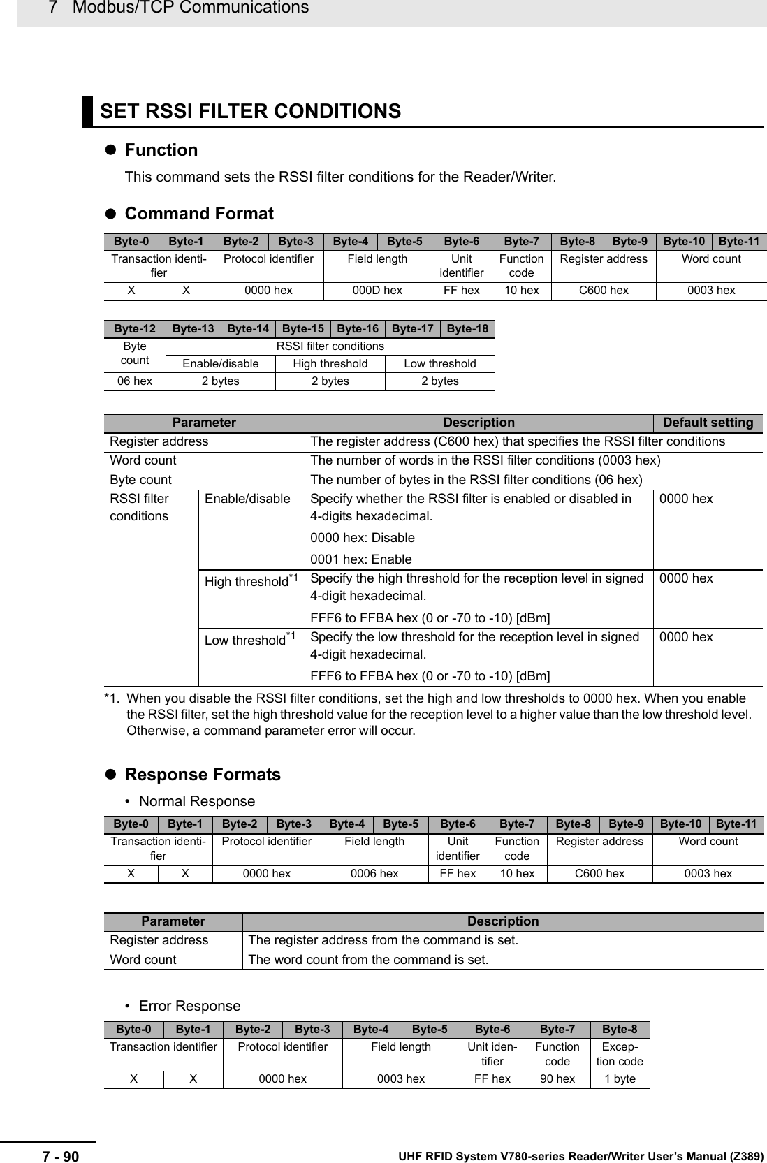 7   Modbus/TCP Communications7 - 90 UHF RFID System V780-series Reader/Writer User’s Manual (Z389)FunctionThis command sets the RSSI filter conditions for the Reader/Writer.Command FormatResponse Formats• Normal Response• Error ResponseSET RSSI FILTER CONDITIONSByte-0 Byte-1 Byte-2 Byte-3 Byte-4 Byte-5 Byte-6 Byte-7 Byte-8 Byte-9 Byte-10 Byte-11Transaction identi-fierProtocol identifier Field length Unit identifierFunction codeRegister address Word countX X 0000 hex 000D hex FF hex 10 hex C600 hex 0003 hexByte-12 Byte-13 Byte-14 Byte-15 Byte-16 Byte-17 Byte-18Byte countRSSI filter conditionsEnable/disable High threshold Low threshold06 hex 2 bytes 2 bytes 2 bytesParameter Description Default settingRegister address The register address (C600 hex) that specifies the RSSI filter conditionsWord count The number of words in the RSSI filter conditions (0003 hex)Byte count The number of bytes in the RSSI filter conditions (06 hex)RSSI filter conditionsEnable/disable Specify whether the RSSI filter is enabled or disabled in 4-digits hexadecimal.0000 hex: Disable0001 hex: Enable0000 hexHigh threshold*1*1. When you disable the RSSI filter conditions, set the high and low thresholds to 0000 hex. When you enable the RSSI filter, set the high threshold value for the reception level to a higher value than the low threshold level. Otherwise, a command parameter error will occur.Specify the high threshold for the reception level in signed 4-digit hexadecimal.FFF6 to FFBA hex (0 or -70 to -10) [dBm]0000 hexLow threshold*1 Specify the low threshold for the reception level in signed 4-digit hexadecimal.FFF6 to FFBA hex (0 or -70 to -10) [dBm]0000 hexByte-0 Byte-1 Byte-2 Byte-3 Byte-4 Byte-5 Byte-6 Byte-7 Byte-8 Byte-9 Byte-10 Byte-11Transaction identi-fierProtocol identifier Field length Unit identifierFunction codeRegister address Word countX X 0000 hex 0006 hex FF hex 10 hex C600 hex 0003 hexParameter DescriptionRegister address The register address from the command is set.Word count The word count from the command is set.Byte-0 Byte-1 Byte-2 Byte-3 Byte-4 Byte-5 Byte-6 Byte-7 Byte-8Transaction identifier Protocol identifier Field length Unit iden-tifierFunction codeExcep-tion codeX X 0000 hex 0003 hex FF hex 90 hex 1 byte