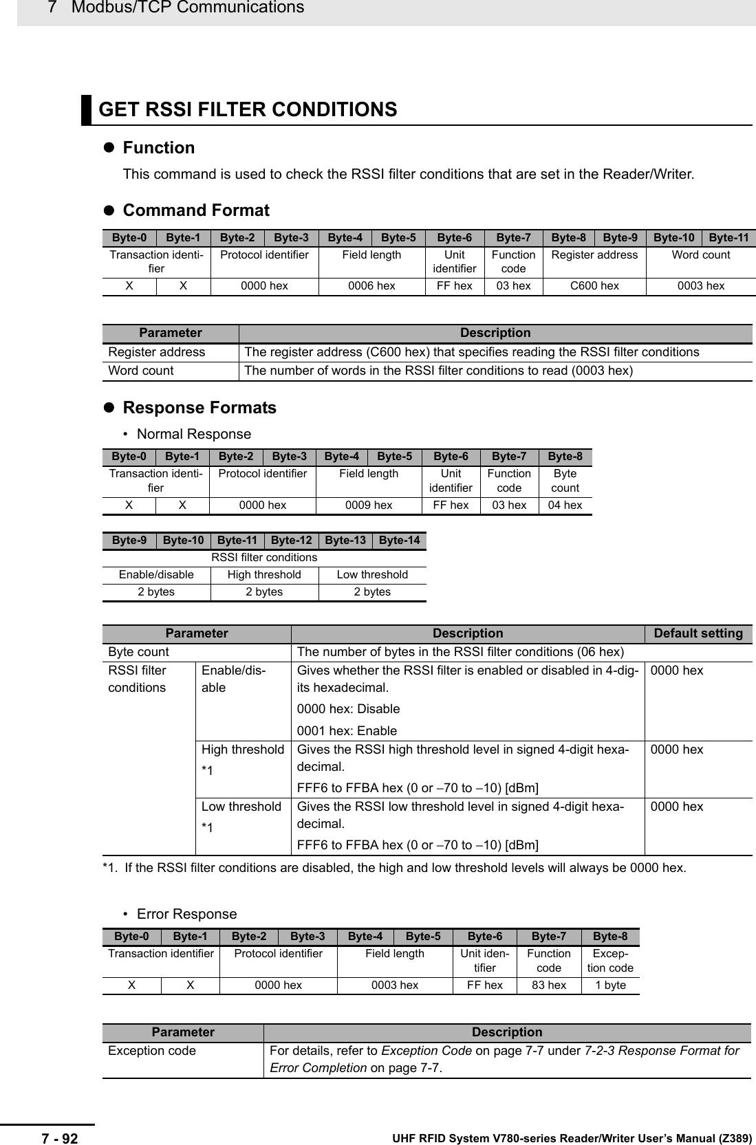 7   Modbus/TCP Communications7 - 92 UHF RFID System V780-series Reader/Writer User’s Manual (Z389)FunctionThis command is used to check the RSSI filter conditions that are set in the Reader/Writer.Command FormatResponse Formats• Normal Response*1. If the RSSI filter conditions are disabled, the high and low threshold levels will always be 0000 hex.• Error ResponseGET RSSI FILTER CONDITIONSByte-0 Byte-1 Byte-2 Byte-3 Byte-4 Byte-5 Byte-6 Byte-7 Byte-8 Byte-9 Byte-10 Byte-11Transaction identi-fierProtocol identifier Field length Unit identifierFunction codeRegister address Word countX X 0000 hex 0006 hex FF hex 03 hex C600 hex 0003 hexParameter DescriptionRegister address The register address (C600 hex) that specifies reading the RSSI filter conditionsWord count The number of words in the RSSI filter conditions to read (0003 hex)Byte-0 Byte-1 Byte-2 Byte-3 Byte-4 Byte-5 Byte-6 Byte-7 Byte-8Transaction identi-fierProtocol identifier Field length Unit identifierFunction codeByte countX X 0000 hex 0009 hex FF hex 03 hex 04 hexByte-9 Byte-10 Byte-11 Byte-12 Byte-13 Byte-14RSSI filter conditionsEnable/disable High threshold Low threshold2 bytes 2 bytes 2 bytesParameter Description Default settingByte count The number of bytes in the RSSI filter conditions (06 hex)RSSI filter conditionsEnable/dis-ableGives whether the RSSI filter is enabled or disabled in 4-dig-its hexadecimal.0000 hex: Disable0001 hex: Enable0000 hexHigh threshold*1Gives the RSSI high threshold level in signed 4-digit hexa-decimal.FFF6 to FFBA hex (0 or −70 to −10) [dBm]0000 hexLow threshold*1Gives the RSSI low threshold level in signed 4-digit hexa-decimal.FFF6 to FFBA hex (0 or −70 to −10) [dBm]0000 hexByte-0 Byte-1 Byte-2 Byte-3 Byte-4 Byte-5 Byte-6 Byte-7 Byte-8Transaction identifier Protocol identifier Field length Unit iden-tifierFunction codeExcep-tion codeX X 0000 hex 0003 hex FF hex 83 hex 1 byteParameter DescriptionException code For details, refer to Exception Code on page 7-7 under 7-2-3 Response Format for Error Completion on page 7-7.