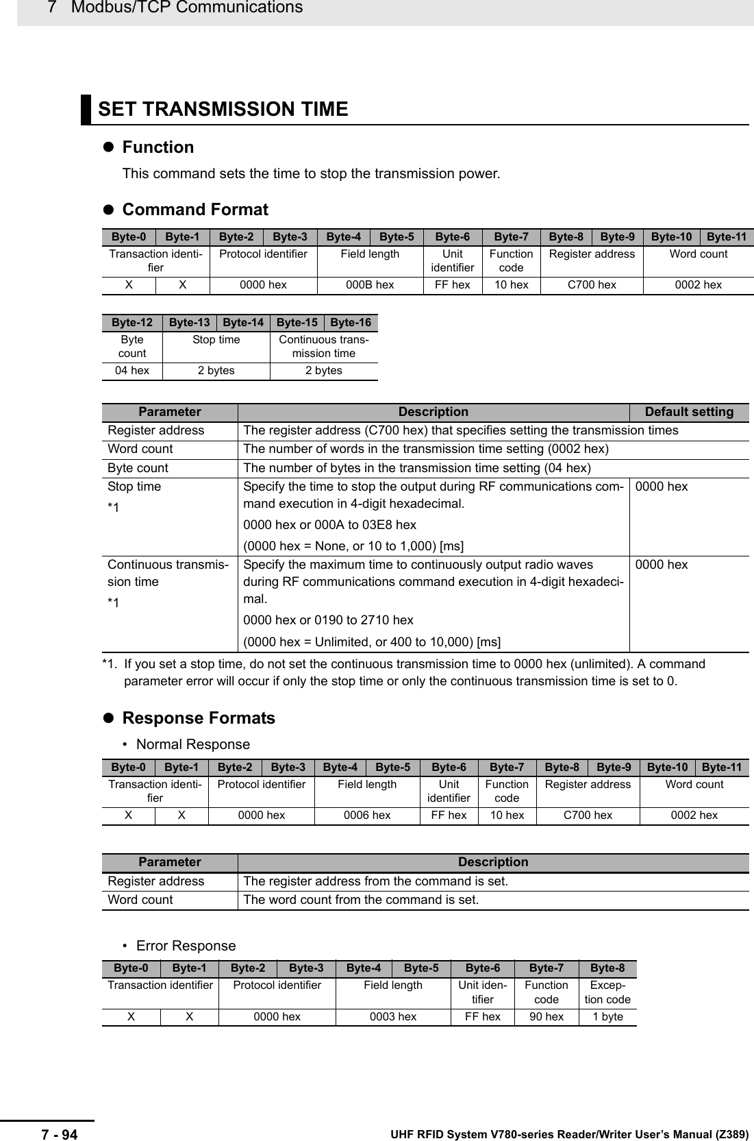 7   Modbus/TCP Communications7 - 94 UHF RFID System V780-series Reader/Writer User’s Manual (Z389)FunctionThis command sets the time to stop the transmission power.Command Format*1. If you set a stop time, do not set the continuous transmission time to 0000 hex (unlimited). A command parameter error will occur if only the stop time or only the continuous transmission time is set to 0.Response Formats• Normal Response• Error ResponseSET TRANSMISSION TIMEByte-0 Byte-1 Byte-2 Byte-3 Byte-4 Byte-5 Byte-6 Byte-7 Byte-8 Byte-9 Byte-10 Byte-11Transaction identi-fierProtocol identifier Field length Unit identifierFunction codeRegister address Word countX X 0000 hex 000B hex FF hex 10 hex C700 hex 0002 hexByte-12 Byte-13 Byte-14 Byte-15 Byte-16Byte countStop time Continuous trans-mission time04 hex 2 bytes 2 bytesParameter Description Default settingRegister address The register address (C700 hex) that specifies setting the transmission timesWord count The number of words in the transmission time setting (0002 hex)Byte count The number of bytes in the transmission time setting (04 hex)Stop time*1Specify the time to stop the output during RF communications com-mand execution in 4-digit hexadecimal.0000 hex or 000A to 03E8 hex(0000 hex = None, or 10 to 1,000) [ms]0000 hexContinuous transmis-sion time*1Specify the maximum time to continuously output radio waves during RF communications command execution in 4-digit hexadeci-mal.0000 hex or 0190 to 2710 hex(0000 hex = Unlimited, or 400 to 10,000) [ms]0000 hexByte-0 Byte-1 Byte-2 Byte-3 Byte-4 Byte-5 Byte-6 Byte-7 Byte-8 Byte-9 Byte-10 Byte-11Transaction identi-fierProtocol identifier Field length Unit identifierFunction codeRegister address Word countX X 0000 hex 0006 hex FF hex 10 hex C700 hex 0002 hexParameter DescriptionRegister address The register address from the command is set.Word count The word count from the command is set.Byte-0 Byte-1 Byte-2 Byte-3 Byte-4 Byte-5 Byte-6 Byte-7 Byte-8Transaction identifier Protocol identifier Field length Unit iden-tifierFunction codeExcep-tion codeX X 0000 hex 0003 hex FF hex 90 hex 1 byte