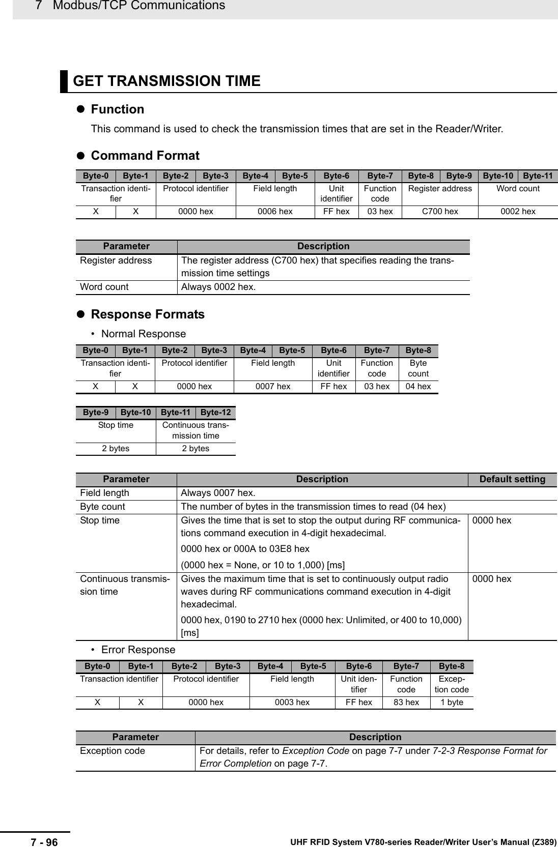 7   Modbus/TCP Communications7 - 96 UHF RFID System V780-series Reader/Writer User’s Manual (Z389)FunctionThis command is used to check the transmission times that are set in the Reader/Writer.Command FormatResponse Formats• Normal Response• Error ResponseGET TRANSMISSION TIMEByte-0 Byte-1 Byte-2 Byte-3 Byte-4 Byte-5 Byte-6 Byte-7 Byte-8 Byte-9 Byte-10 Byte-11Transaction identi-fierProtocol identifier Field length Unit identifierFunction codeRegister address Word countX X 0000 hex 0006 hex FF hex 03 hex C700 hex 0002 hexParameter DescriptionRegister address The register address (C700 hex) that specifies reading the trans-mission time settingsWord count Always 0002 hex.Byte-0 Byte-1 Byte-2 Byte-3 Byte-4 Byte-5 Byte-6 Byte-7 Byte-8Transaction identi-fierProtocol identifier Field length Unit identifierFunction codeByte countX X 0000 hex 0007 hex FF hex 03 hex 04 hexByte-9 Byte-10 Byte-11 Byte-12Stop time Continuous trans-mission time2 bytes 2 bytesParameter Description Default settingField length Always 0007 hex.Byte count The number of bytes in the transmission times to read (04 hex)Stop time Gives the time that is set to stop the output during RF communica-tions command execution in 4-digit hexadecimal.0000 hex or 000A to 03E8 hex(0000 hex = None, or 10 to 1,000) [ms]0000 hexContinuous transmis-sion timeGives the maximum time that is set to continuously output radio waves during RF communications command execution in 4-digit hexadecimal.0000 hex, 0190 to 2710 hex (0000 hex: Unlimited, or 400 to 10,000) [ms]0000 hexByte-0 Byte-1 Byte-2 Byte-3 Byte-4 Byte-5 Byte-6 Byte-7 Byte-8Transaction identifier Protocol identifier Field length Unit iden-tifierFunction codeExcep-tion codeX X 0000 hex 0003 hex FF hex 83 hex 1 byteParameter DescriptionException code For details, refer to Exception Code on page 7-7 under 7-2-3 Response Format for Error Completion on page 7-7.
