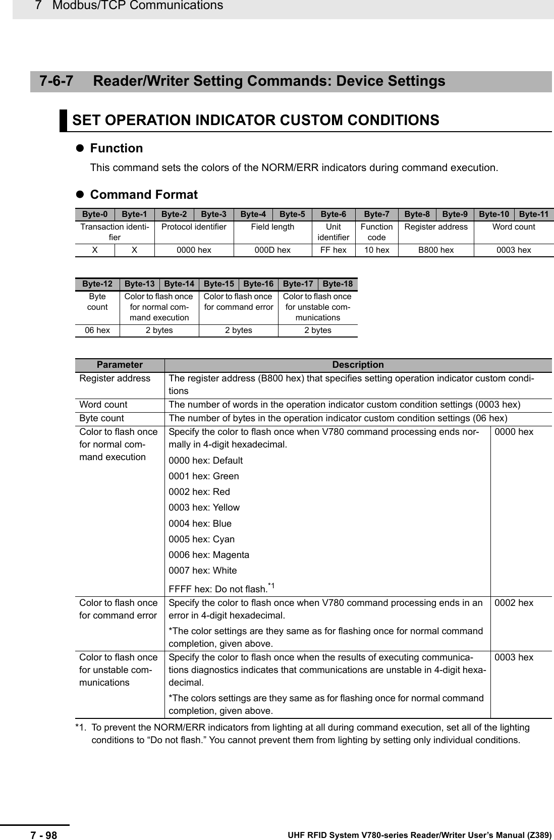 7   Modbus/TCP Communications7 - 98 UHF RFID System V780-series Reader/Writer User’s Manual (Z389)FunctionThis command sets the colors of the NORM/ERR indicators during command execution.Command Format*1. To prevent the NORM/ERR indicators from lighting at all during command execution, set all of the lighting conditions to “Do not flash.” You cannot prevent them from lighting by setting only individual conditions.7-6-7 Reader/Writer Setting Commands: Device SettingsSET OPERATION INDICATOR CUSTOM CONDITIONSByte-0 Byte-1 Byte-2 Byte-3 Byte-4 Byte-5 Byte-6 Byte-7 Byte-8 Byte-9 Byte-10 Byte-11Transaction identi-fierProtocol identifier Field length Unit identifierFunction codeRegister address Word countX X 0000 hex 000D hex FF hex 10 hex B800 hex 0003 hexByte-12 Byte-13 Byte-14 Byte-15 Byte-16 Byte-17 Byte-18Byte countColor to flash once for normal com-mand executionColor to flash once for command errorColor to flash once for unstable com-munications06 hex 2 bytes 2 bytes 2 bytesParameter DescriptionRegister address The register address (B800 hex) that specifies setting operation indicator custom condi-tionsWord count The number of words in the operation indicator custom condition settings (0003 hex)Byte count The number of bytes in the operation indicator custom condition settings (06 hex)Color to flash once for normal com-mand executionSpecify the color to flash once when V780 command processing ends nor-mally in 4-digit hexadecimal.0000 hex: Default0001 hex: Green0002 hex: Red0003 hex: Yellow0004 hex: Blue0005 hex: Cyan0006 hex: Magenta0007 hex: WhiteFFFF hex: Do not flash.*10000 hexColor to flash once for command errorSpecify the color to flash once when V780 command processing ends in an error in 4-digit hexadecimal.*The color settings are they same as for flashing once for normal command completion, given above.0002 hexColor to flash once for unstable com-municationsSpecify the color to flash once when the results of executing communica-tions diagnostics indicates that communications are unstable in 4-digit hexa-decimal.*The colors settings are they same as for flashing once for normal command completion, given above.0003 hex