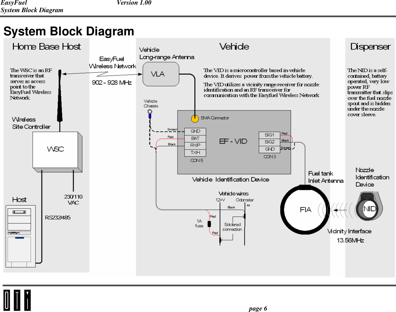 EasyFuel Version 1.00 System Block Diagram    page 6 System Block Diagram 