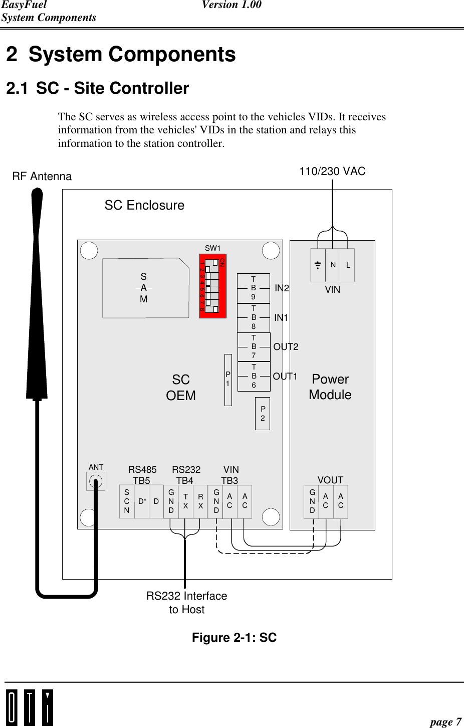 EasyFuel Version 1.00 System Components    page 7 2 System Components 2.1 SC - Site Controller The SC serves as wireless access point to the vehicles VIDs. It receives information from the vehicles&apos; VIDs in the station and relays this information to the station controller.  TB3TB4TB5TB6P2TB7TB8TB9P1ANTSAMSCOEMPowerModuleLN110/230 VACVINVOUTGNDACACRXTXGNDDD*SCNRS485 RS232 VINRS232 Interfaceto HostSC EnclosureGNDACACIN2IN1OUT2OUT1RF AntennaONSW112345678 Figure 2-1: SC 