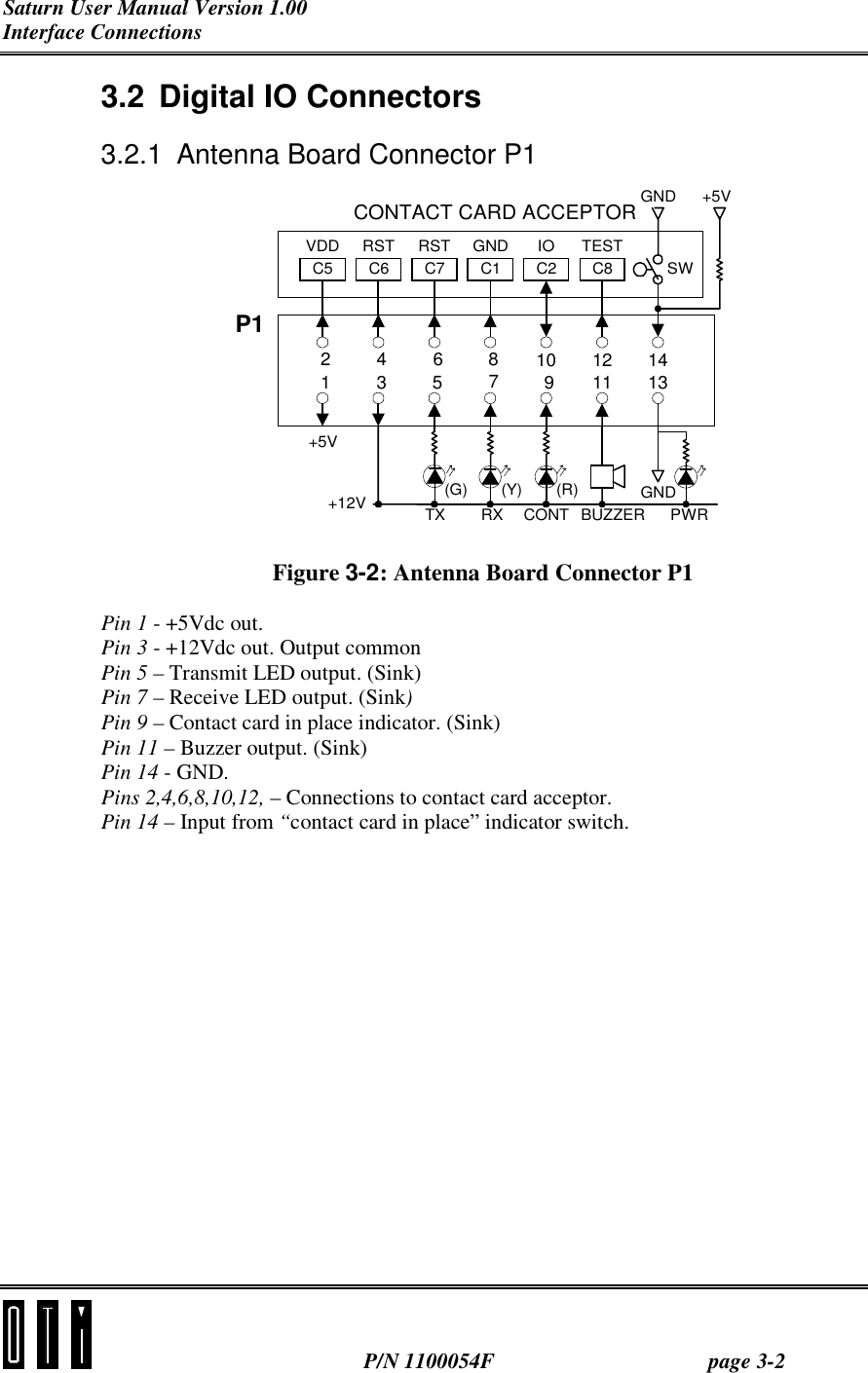 Saturn User Manual Version 1.00 Interface Connections  P/N 1100054F page 3-2 3.2 Digital IO Connectors 3.2.1  Antenna Board Connector P1 2413685710912111413GNDRXTX+5V+12V (G) (Y) (R)CONT BUZZERC5 C6 C7 C1 C2 C8 SW+5VGNDVDD RST RST GND IO TESTCONTACT CARD ACCEPTORP1PWR Figure 3-2: Antenna Board Connector P1 Pin 1 - +5Vdc out. Pin 3 - +12Vdc out. Output common Pin 5 – Transmit LED output. (Sink) Pin 7 – Receive LED output. (Sink) Pin 9 – Contact card in place indicator. (Sink) Pin 11 – Buzzer output. (Sink) Pin 14 - GND. Pins 2,4,6,8,10,12, – Connections to contact card acceptor. Pin 14 – Input from “contact card in place” indicator switch. 