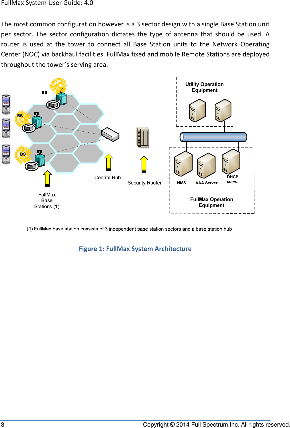 FullMaxSystemUserGuide:4.03  Copyright © 2014 Full Spectrum Inc. All rights reserved. Themostcommonconfigurationhoweverisa3sectordesignwithasingleBaseStationunitpersector.Thesectorconfigurationdictatesthetypeofantennathatshouldbeused.ArouterisusedatthetowertoconnectallBaseStationunitstotheNetworkOperatingCenter(NOC)viabackhaulfacilities.FullMaxfixedandmobileRemoteStationsaredeployedthroughoutthetower’sservingarea.BSBSBSBSBSBSFigure1:FullMaxSystemArchitecture