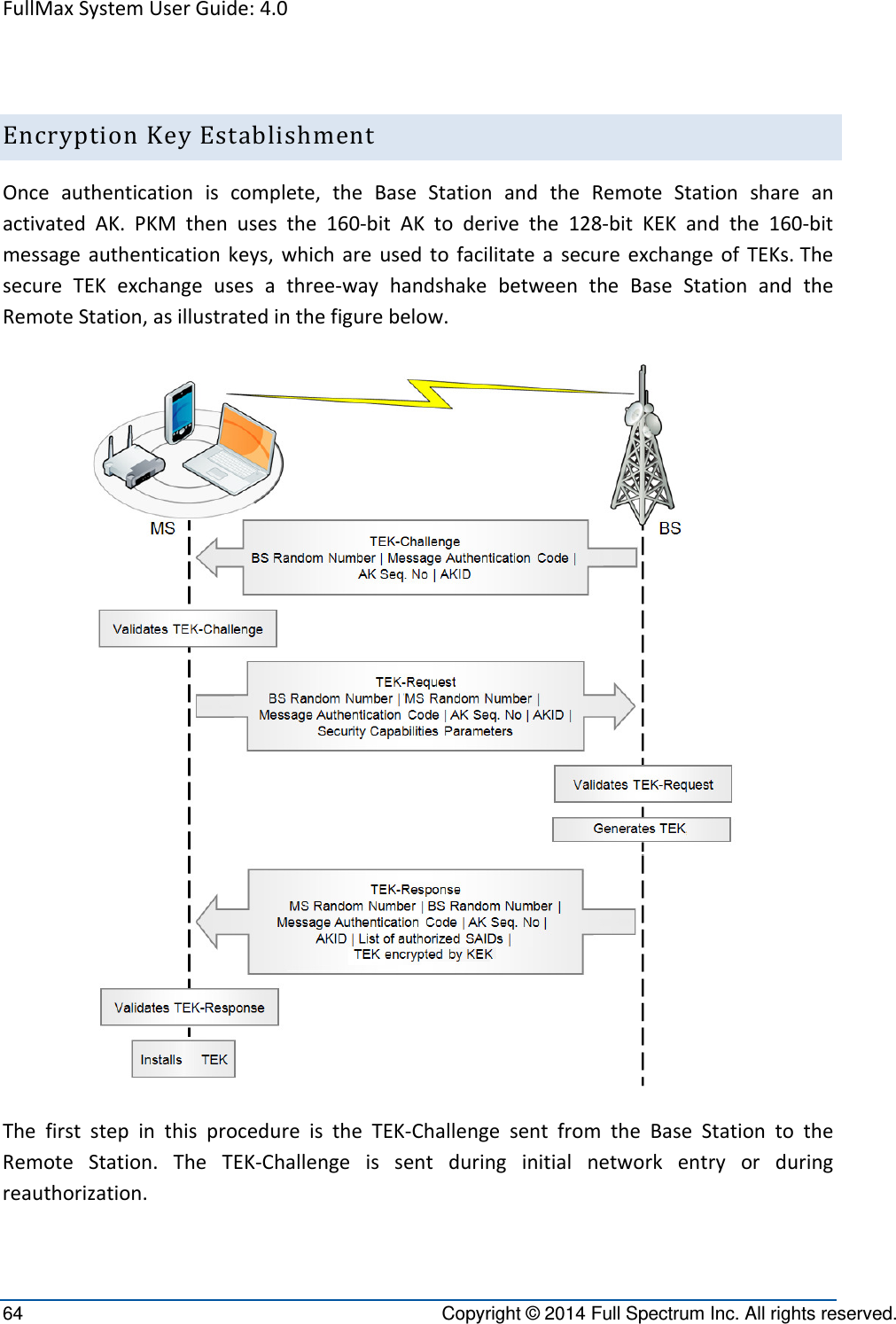 FullMaxSystemUserGuide:4.064  Copyright © 2014 Full Spectrum Inc. All rights reserved. EncryptionKeyEstablishmentOnceauthenticationiscomplete,theBaseStationandtheRemoteStationshareanactivatedAK.PKMthenusesthe160‐bitAKtoderivethe128‐bitKEKandthe160‐bitmessageauthenticationkeys,whichareusedtofacilitateasecureexchangeofTEKs.ThesecureTEKexchangeusesathree‐wayhandshakebetweentheBaseStationandtheRemoteStation,asillustratedinthefigurebelow.ThefirststepinthisprocedureistheTEK‐ChallengesentfromtheBaseStationtotheRemoteStation.TheTEK‐Challengeissentduringinitialnetworkentryorduringreauthorization.