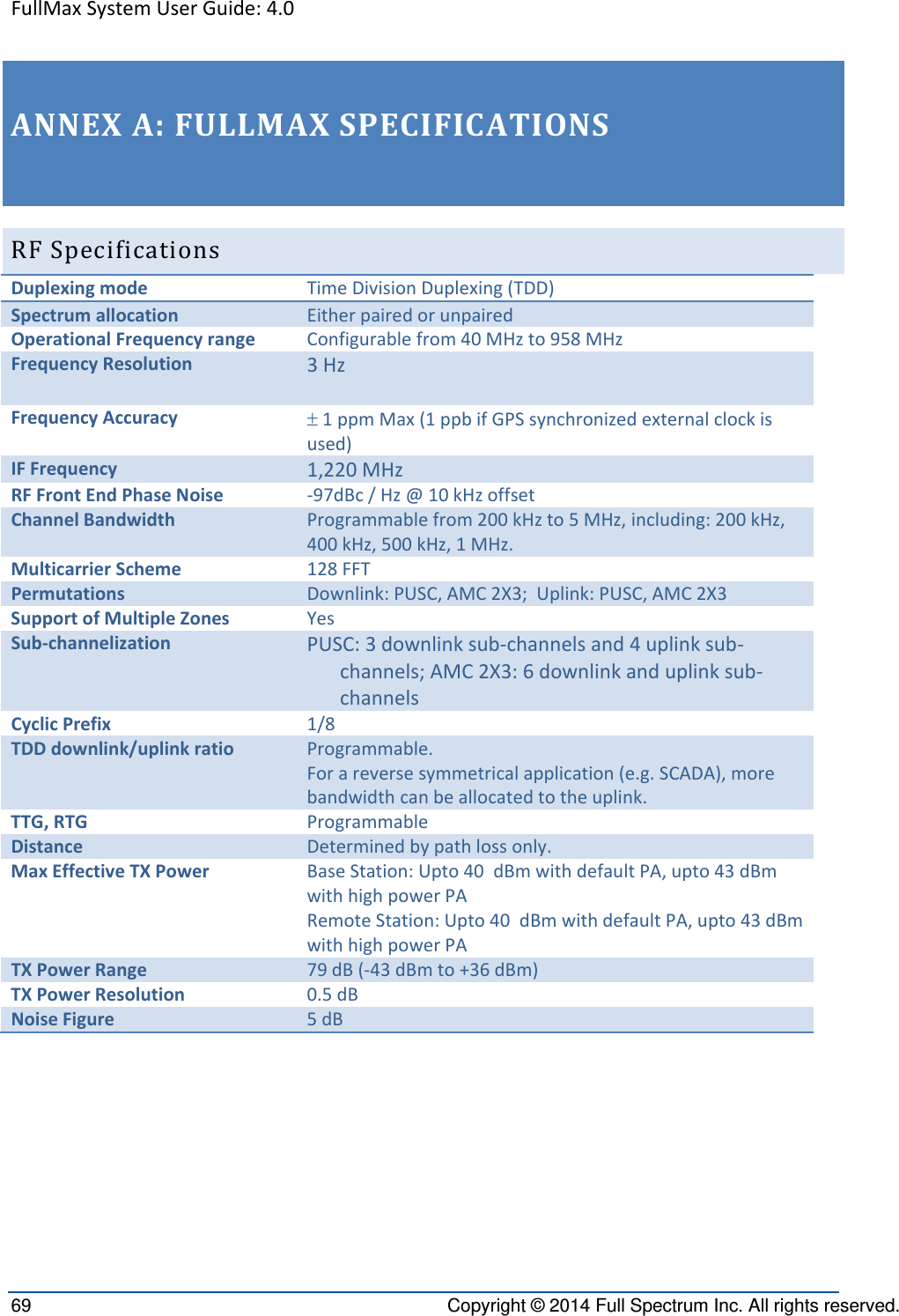 FullMaxSystemUserGuide:4.069  Copyright © 2014 Full Spectrum Inc. All rights reserved. ANNEXA:FULLMAXSPECIFICATIONSRFSpecificationsDuplexingmodeTimeDivisionDuplexing(TDD)SpectrumallocationEitherpairedorunpairedOperationalFrequencyrangeConfigurablefrom40MHzto958MHzFrequencyResolution3HzFrequencyAccuracy1ppmMax(1ppbifGPSsynchronizedexternalclockisused)IFFrequency1,220MHzRFFrontEndPhaseNoise‐97dBc/Hz@10kHzoffsetChannelBandwidthProgrammablefrom200kHzto5MHz,including:200kHz,400kHz,500kHz,1MHz.MulticarrierScheme128FFTPermutationsDownlink:PUSC,AMC2X3;Uplink:PUSC,AMC2X3SupportofMultipleZonesYesSub‐channelizationPUSC:3downlinksub‐channelsand4uplinksub‐channels;AMC2X3:6downlinkanduplinksub‐channelsCyclicPrefix1/8TDDdownlink/uplinkratioProgrammable.Forareversesymmetricalapplication(e.g.SCADA),morebandwidthcanbeallocatedtotheuplink.TTG,RTGProgrammableDistance Determinedbypathlossonly.MaxEffectiveTXPowerBaseStation:Upto40dBmwithdefaultPA,upto43dBmwithhighpowerPARemoteStation:Upto40dBmwithdefaultPA,upto43dBmwithhighpowerPATXPowerRange79dB(‐43dBmto+36dBm)TXPowerResolution0.5dBNoiseFigure5dB