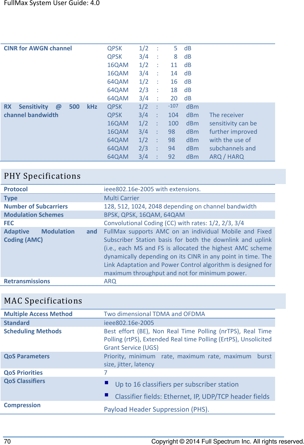 FullMaxSystemUserGuide:4.070  Copyright © 2014 Full Spectrum Inc. All rights reserved. CINRforAWGNchannelQPSK1/2:5dBQPSK3/4:8dB16QAM1/2:11 dB16QAM3/4:14 dB64QAM1/2:16 dB64QAM2/3:18 dB64QAM3/4:20 dBRXSensitivity@500kHzchannelbandwidthQPSK1/2:‐107 dBm ThereceiversensitivitycanbefurtherimprovedwiththeuseofsubchannelsandARQ/HARQQPSK3/4:104dBm16QAM1/2:100dBm16QAM3/4:98dBm64QAM1/2:98dBm64QAM2/3:94dBm64QAM3/4:92dBmPHYSpecificationsProtocolieee802.16e‐2005withextensions.TypeMultiCarrierNumberofSubcarriers128,512,1024,2048dependingonchannelbandwidthModulationSchemesBPSK,QPSK,16QAM,64QAMFECConvolutionalCoding(CC)withrates:1/2,2/3,3/4AdaptiveModulationandCoding(AMC)FullMaxsupportsAMConanindividualMobileandFixedSubscriberStationbasisforboththedownlinkanduplink(i.e.,eachMSandFSisallocatedthehighestAMCschemedynamicallydependingonitsCINRinanypointintime.TheLinkAdaptationandPowerControlalgorithmisdesignedformaximumthroughputandnotforminimumpower.RetransmissionsARQMACSpecificationsMultipleAccessMethodTwodimensionalTDMAandOFDMAStandardieee802.16e‐2005SchedulingMethodsBesteffort(BE),NonRealTimePolling(nrTPS),RealTimePolling(rtPS),ExtendedRealtimePolling(ErtPS),UnsolicitedGrantService(UGS)QoSParametersPriority,minimumrate,maximumrate,maximumburstsize,jitter,latencyQoSPriorities7QoSClassifiers Upto16classifierspersubscriberstation Classifierfields:Ethernet,IP,UDP/TCPheaderfieldsCompressionPayloadHeaderSuppression(PHS).