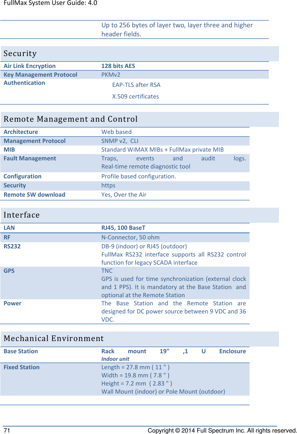 FullMaxSystemUserGuide:4.071  Copyright © 2014 Full Spectrum Inc. All rights reserved. Upto256bytesoflayertwo,layerthreeandhigherheaderfields.SecurityAirLinkEncryption128bitsAESKeyManagementProtocolPKMv2AuthenticationEAP‐TLSafterRSAX.509certificatesRemoteManagementandControlArchitectureWebbasedManagementProtocolSNMPv2,CLIMIBStandardWiMAXMIBs+FullMaxprivateMIBFaultManagementTraps,eventsandauditlogs.Real‐timeremotediagnostictoolConfiguration Profilebasedconfiguration.SecurityhttpsRemoteSWdownloadYes,OvertheAirInterfaceLAN RJ45,100BaseTRFN‐Connector,50ohmRS232DB‐9(indoor)orRJ45(outdoor)FullMaxRS232interfacesupportsallRS232controlfunctionforlegacySCADAinterfaceGPSTNCGPSisusedfortimesynchronization(externalclockand1PPS).ItismandatoryattheBaseStationandoptionalattheRemoteStationPowerTheBaseStationandtheRemoteStationaredesignedforDCpowersourcebetween9VDCand36VDC.MechanicalEnvironmentBaseStation Rackmount19&quot;,1UEnclosureIndoorunitFixedStationLength=27.8mm(11&quot;)Width=19.8mm(7.8&quot;)Height=7.2mm(2.83&quot;)WallMount(indoor)orPoleMount(outdoor)