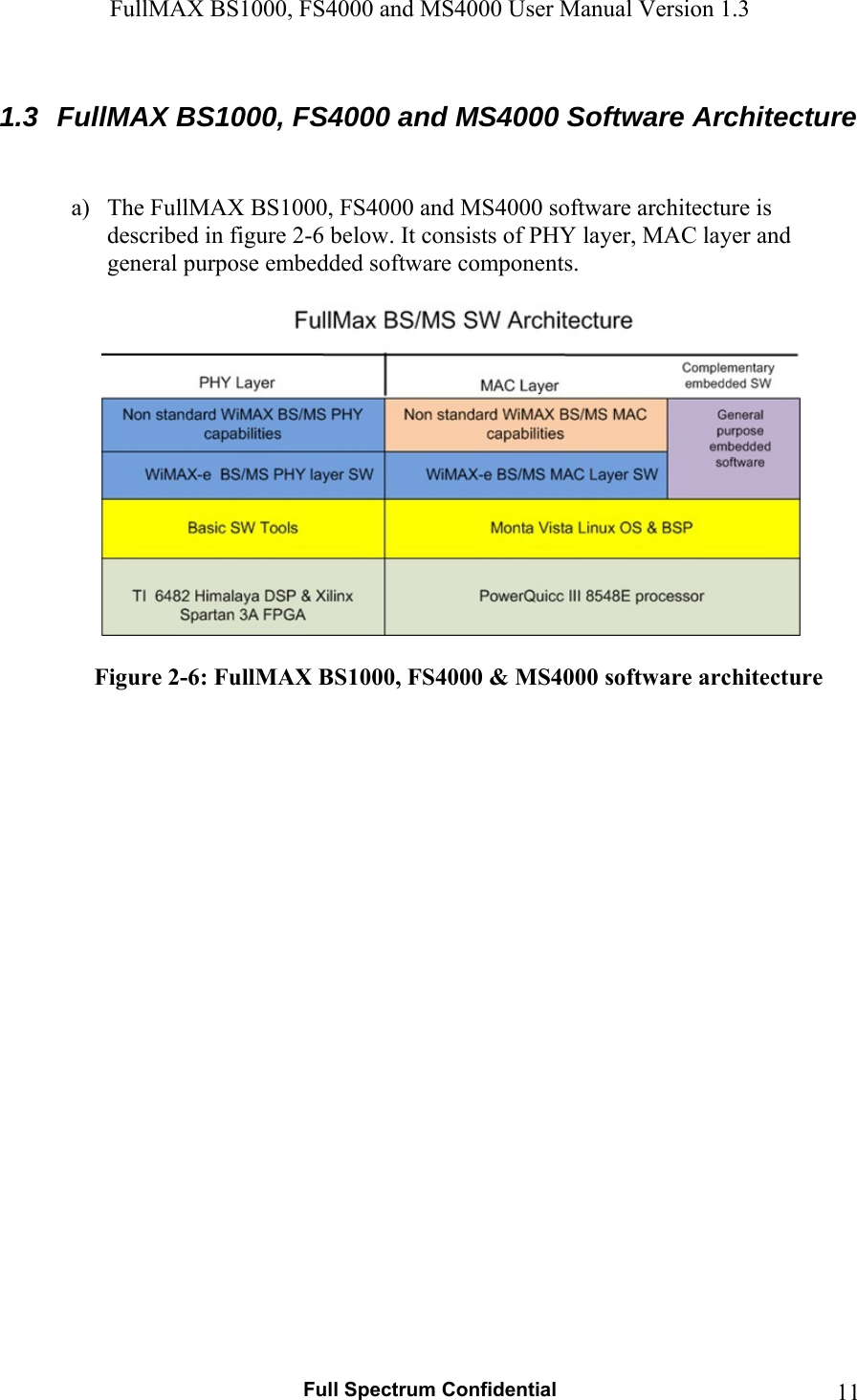 FullMAX BS1000, FS4000 and MS4000 User Manual Version 1.3   Full Spectrum Confidential  111.3  FullMAX BS1000, FS4000 and MS4000 Software Architecture   a) The FullMAX BS1000, FS4000 and MS4000 software architecture is described in figure 2-6 below. It consists of PHY layer, MAC layer and general purpose embedded software components.      Figure 2-6: FullMAX BS1000, FS4000 &amp; MS4000 software architecture    