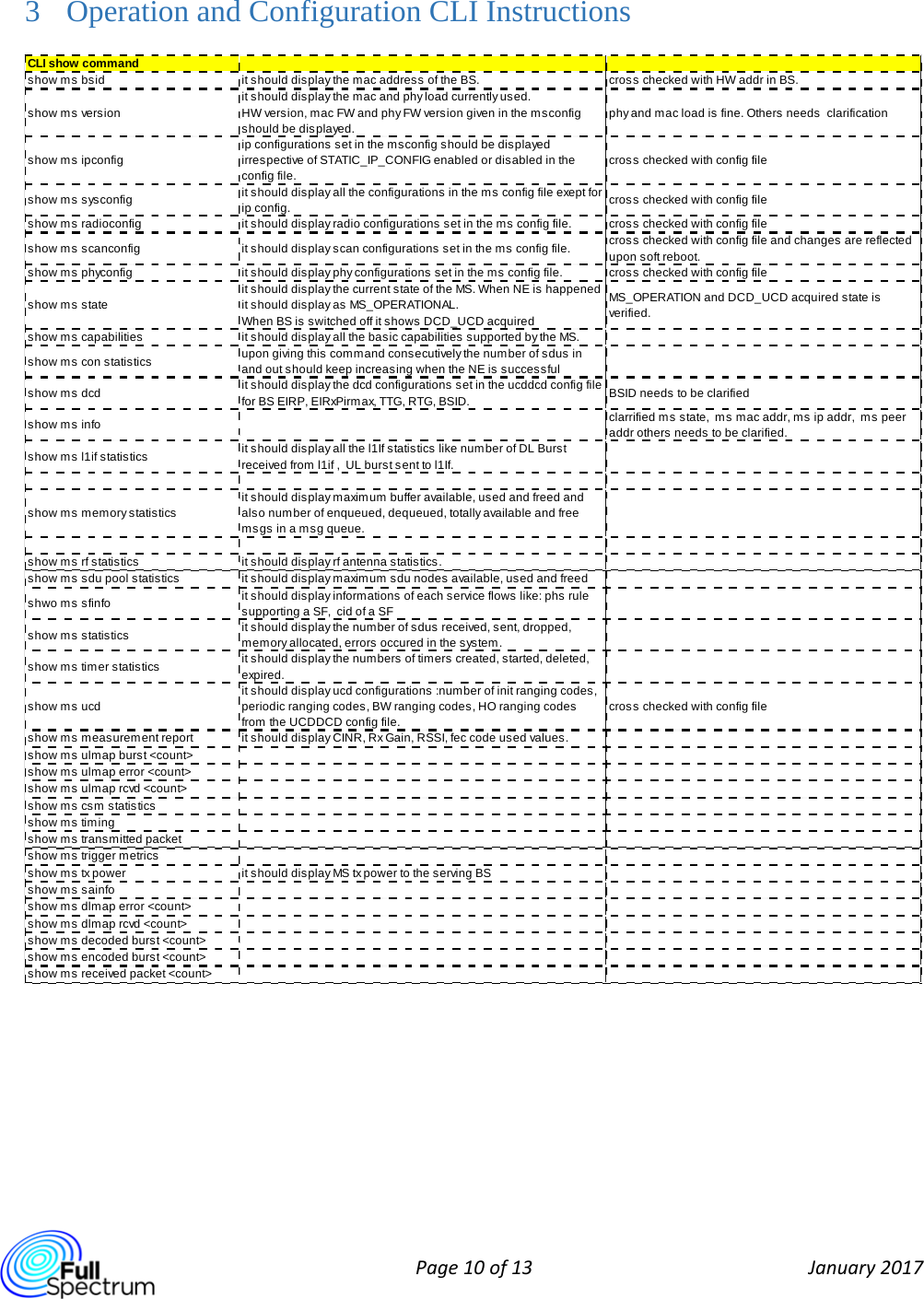  Page 10 of 13 January 2017  3 Operation and Configuration CLI Instructions   CLI show commandshow ms bsidit should display the mac address of the BS. cross checked with HW addr in BS.show ms versionit should display the mac and phy load currently used.HW version, mac FW and phy FW version given in the msconfig should be displayed.phy and mac load is fine. Others needs  clarificationshow ms ipconfigip configurations set in the msconfig should be displayed irrespective of STATIC_IP_CONFIG enabled or disabled in the config file.cross checked with config fileshow ms sysconfigit should display all the configurations in the ms config file exept for ip config.cross checked with config fileshow ms radioconfigit should display radio configurations set in the ms config file. cross checked with config fileshow ms scanconfigit should display scan configurations set in the ms config file.cross checked with config file and changes are reflected upon soft reboot.show ms phyconfigit should display phy configurations set in the ms config file. cross checked with config fileshow ms stateit should display the current state of the MS. When NE is happened it should display as MS_OPERATIONAL. When BS is switched off it shows DCD_UCD acquiredMS_OPERATION and DCD_UCD acquired state is verified.show ms capabilitiesit should display all the basic capabilities supported by the MS.show ms con statisticsupon giving this command consecutively the number of sdus in and out should keep increasing when the NE is successfulshow ms dcdit should display the dcd configurations set in the ucddcd config file for BS EIRP, EIRxPirmax, TTG, RTG, BSID.BSID needs to be clarifiedshow ms infoclarrified ms state,  ms mac addr, ms ip addr,  ms peer addr others needs to be clarified.show ms l1if statisticsit should display all the l1If statistics like number of DL Burst received from l1if ,  UL burst sent to l1If.show ms memory statisticsit should display maximum buffer available, used and freed and also number of enqueued, dequeued, totally available and free msgs in a msg queue.show ms rf statisticsit should display rf antenna statistics.show ms sdu pool statisticsit should display maximum sdu nodes available, used and freedshwo ms sfinfoit should display informations of each service flows like: phs rule supporting a SF,  cid of a SFshow ms statisticsit should display the number of sdus received, sent, dropped, memory allocated, errors occured in the system.show ms timer statisticsit should display the numbers of timers created, started, deleted, expired.show ms ucdit should display ucd configurations :number of init ranging codes, periodic ranging codes, BW ranging codes, HO ranging codes from the UCDDCD config file.cross checked with config fileshow ms measurement reportit should display CINR, Rx Gain, RSSI, fec code used values.show ms ulmap burst &lt;count&gt;show ms ulmap error &lt;count&gt;show ms ulmap rcvd &lt;count&gt;show ms csm statisticsshow ms timingshow ms transmitted packetshow ms trigger metricsshow ms tx powerit should display MS tx power to the serving BSshow ms sainfoshow ms dlmap error &lt;count&gt;show ms dlmap rcvd &lt;count&gt;show ms decoded burst &lt;count&gt;show ms encoded burst &lt;count&gt;show ms received packet &lt;count&gt;