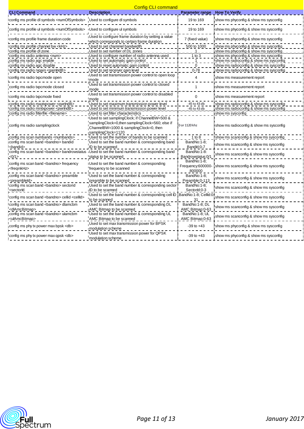  Page 11 of 13 January 2017   CLI CommandDescription Parameter range How To Verifyconfig ms profile dl symbols &lt;numOfSymbols&gt; Used to configure dl symbols 19 to 169 show ms phyconfig &amp; show ms sysconfigconfig ms profile ul symbols &lt;numOfSymbols&gt; Used to configure ul symbols 19 to 169 show ms phyconfig &amp; show ms sysconfigconfig ms profile frame duration codeUsed to configure frame duration by setting a value which corresponds to certain frame duration7 (fixed value) show ms phyconfig &amp; show ms sysconfigconfig ms profile channel bw &lt;kHz&gt; Used to set channnel bandwidth 500 to 1000 show ms phyconfig &amp; show ms sysconfigconfig ms profile dl zone Used to set number of DL zones 1show ms phyconfig &amp; show ms sysconfigconfig ms radio antenna &lt;num&gt; Used to configure number of radio antenna used 1 to 3 show ms phyconfig &amp; show ms sysconfigconfig ms radio agc enable Used to set automatic gain control 1show ms radioconfig &amp; show ms sysconfigconfig ms radio agc disable Used to reset automatic gain control 0show ms radioconfig &amp; show ms sysconfigconfig ms radio rxgain &lt;gainIndB&gt; Used to set receiver gain level 0-78 show ms radioconfig &amp; show ms sysconfigconfig ms radio txpcmode openUsed to set transmission power control to open loop mode4show ms measurement reportconfig ms radio txpcmode closedUsed to set transmission power control to closed mode1show ms measurement reportconfig ms radio txpcmode fixedUsed to set transmission power control to disabled mode0show ms measurement reportconfig ms radio maxtxpower &lt;pwrIndB&gt; Used to set maximum transmission power level ‐45 to 43 db show ms radioconfig &amp; show ms sysconfigconfig ms radio mintxpower &lt;pwrIndB&gt; Used to set minimum transmission power level ‐45 to 43 db show ms radioconfig &amp; show ms sysconfigconfig ms radio filterfile &lt;filename&gt; Used to set filter characteristics show ms sysconfigconfig ms radio samplingclockUsed to set samplingClock; if ChannelBW=500 &amp; samplingClock=0,then samplingClock=560; else if ChannelBW=1000 &amp; samplingClock=0, then samplingClock=11200 or 1120 khz show ms radioconfig &amp; show ms sysconfigconfig ms scan numbands &lt;numbands&gt; Used to set the number of bands to be scanned 1 to 8 show ms scanconfig &amp; show ms sysconfigconfig ms scan band &lt;bandno&gt; bandid &lt;bandid&gt;Used to set the band number &amp; corresponding band ID to be scannedBandNo:1-8; BandId:0-7show ms scanconfig &amp; show ms sysconfigconfig ms scan band &lt;bandno&gt; bandrowstatus &lt;0/1&gt;Used to set the band number &amp; corresponding band status to be scannedBandNo:1-8: Bandrowstatus:0/1show ms scanconfig &amp; show ms sysconfigconfig ms scan band &lt;bandno&gt; frequency &lt;freqinkHz&gt;Used to set the band number &amp; corresponding frequency to be scannedBandNo:1-8; Frequency:600000-800000show ms scanconfig &amp; show ms sysconfigconfig ms scan band &lt;bandno&gt; preamble &lt;preambleId&gt;Used to set the band number &amp; corresponding preamble to be scannedBandNo:1-8; Preamble:0-113show ms scanconfig &amp; show ms sysconfigconfig ms scan band &lt;bandno&gt; sectorid &lt;sectorIdUsed to set the band number &amp; corresponding sector ID to be scannedBandNo:1-8; SectorId:0-3show ms scanconfig &amp; show ms sysconfigconfig ms scan band &lt;bandno&gt; cellid &lt;cellId&gt;Used to set the band number &amp; corresponding cell ID to be scannedBandNo:1-8; CellId:0-31show ms scanconfig &amp; show ms sysconfigconfig ms scan band &lt;bandno&gt; dlamcbm &lt;dlAmcBitmap&gt;Used to set the band number &amp; corresponding DL AMC Bitmap to be scannedBandNo:1-8; DL AMC Bitmap:0-63show ms scanconfig &amp; show ms sysconfigconfig ms scan band &lt;bandno&gt; ulamcbm &lt;ulAmcBitmap&gt;Used to set the band number &amp; corresponding UL AMC Bitmap to be scannedBandNo:1-8; UL AMC Bitmap:0-63show ms scanconfig &amp; show ms sysconfigconfig ms phy tx power max bpsk &lt;db&gt;Used to set max transmission power for BPSK modulation scheme-39 to +43 show ms phyconfig &amp; show ms sysconfigconfig ms phy tx power max qpsk &lt;db&gt;Used to set max transmission power for QPSK modulation scheme-39 to +43 show ms phyconfig &amp; show ms sysconfigConfig CLI command