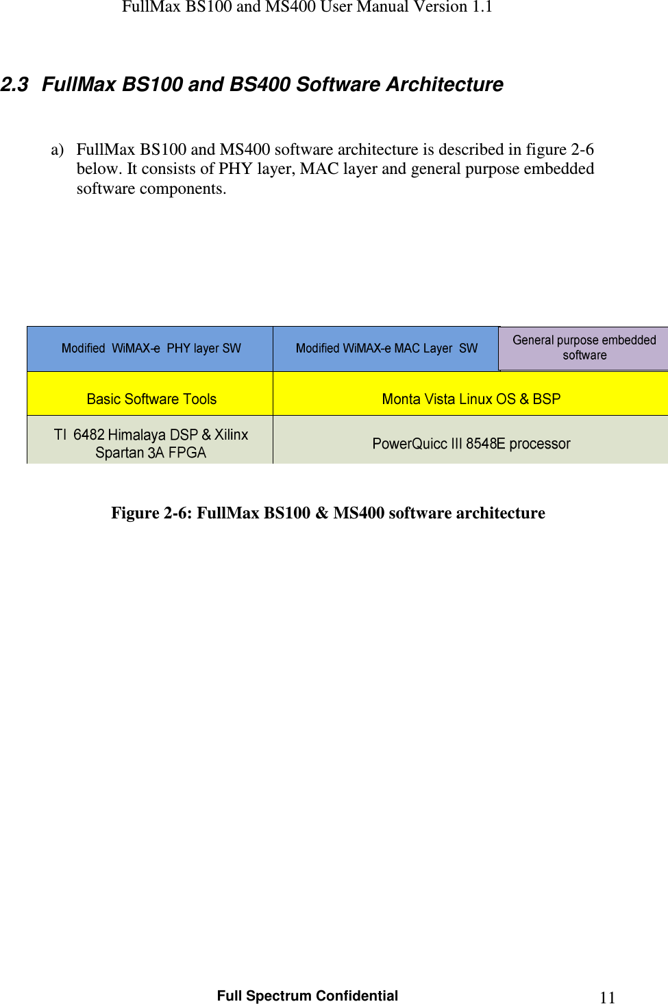 FullMax BS100 and MS400 User Manual Version 1.1    Full Spectrum Confidential  112.3  FullMax BS100 and BS400 Software Architecture   a) FullMax BS100 and MS400 software architecture is described in figure 2-6 below. It consists of PHY layer, MAC layer and general purpose embedded software components.      Figure 2-6: FullMax BS100 &amp; MS400 software architecture    