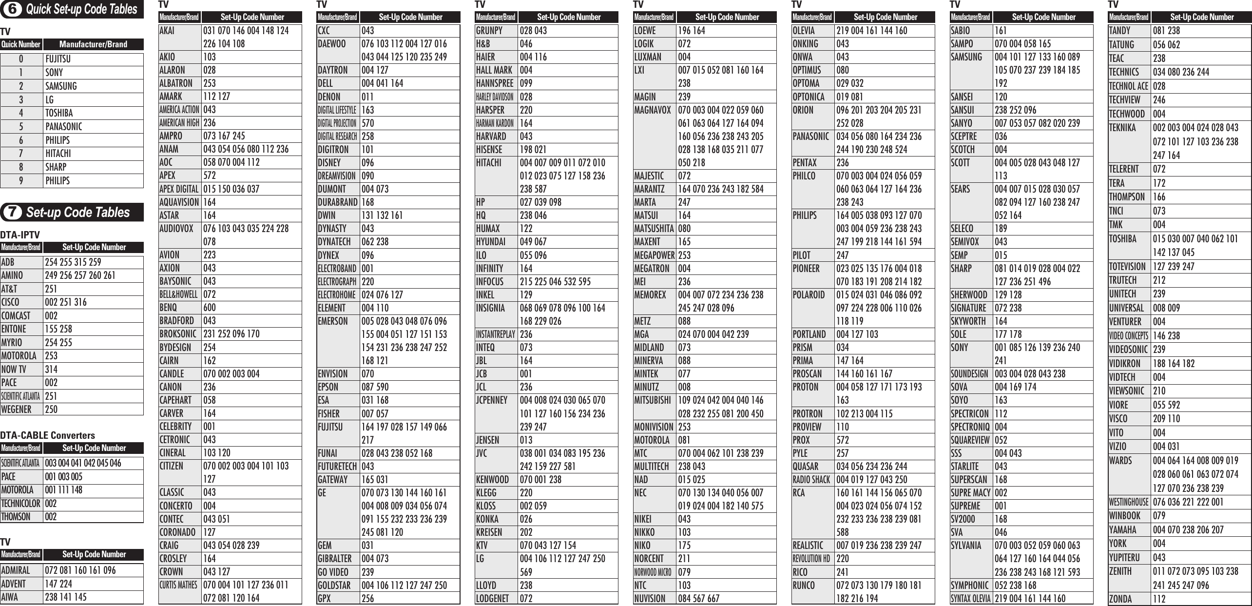 Anko universal remote codes