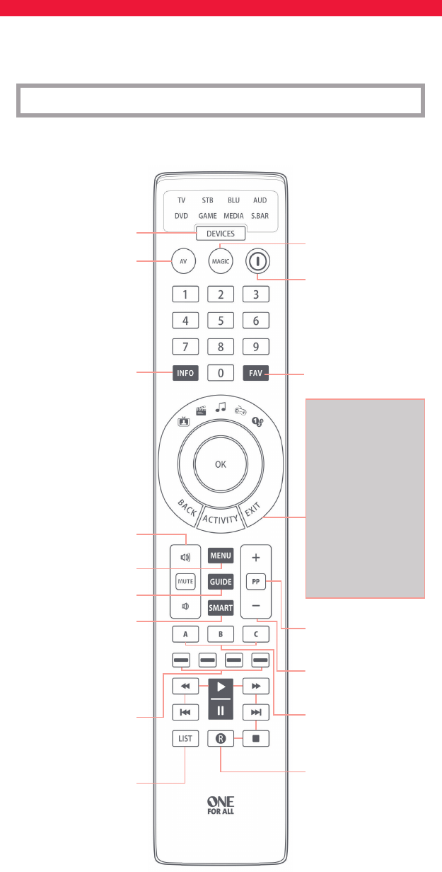 One For All Webmanual Urc7980 18 L Urc7980 Manual Languages