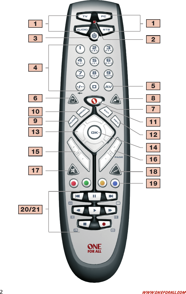 One For All Opmaak Pc Remote Euro Urc9040 Manual Languages