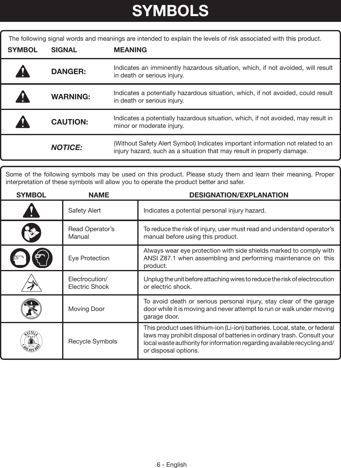 6 - EnglishThe following signal words and meanings are intended to explain the levels of risk associated with this product.SYMBOL SIGNAL MEANINGDANGER: Indicates an imminently hazardous situation, which, if not avoided, will result in death or serious injury.WARNING: Indicates a potentially hazardous situation, which, if not avoided, could result in death or serious injury.CAUTION: Indicates a potentially hazardous situation, which, if not avoided, may result in minor or moderate injury. NOTICE: (Without Safety Alert Symbol) Indicates important information not related to an injury hazard, such as a situation that may result in property damage.Some of the following symbols may be used on this product. Please study them and learn their meaning. Proper interpretation of these symbols will allow you to operate the product better and safer.SYMBOL NAME DESIGNATION/EXPLANATIONSafety Alert Indicates a potential personal injury hazard.Read Operator’s ManualTo reduce the risk of injury, user must read and understand operator’s manual before using this product. Eye ProtectionAlways wear eye protection with side shields marked to comply with ANSI Z87.1 when assembling and performing maintenance on  this product.Electrocution/ Electric ShockUnplug the unit before attaching wires to reduce the risk of electrocution or electric shock.Moving DoorTo avoid death or serious personal injury, stay clear of the garage door while it is moving and never attempt to run or walk under moving garage door.Recycle SymbolsThis product uses lithium-ion (Li-ion) batteries. Local, state, or federal laws may prohibit disposal of batteries in ordinary trash. Consult your local waste authority for information  regarding available recycling and/or disposal options.SYMBOLS