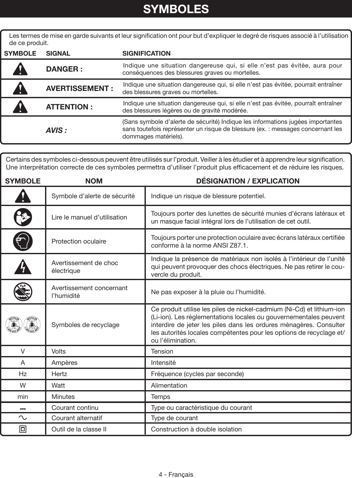 4 - FrançaisCertains des symboles ci-dessous peuvent être utilisés sur l’produit. Veiller à les étudier et à apprendre leur signification. Une interprétation correcte de ces symboles permettra d’utiliser l’produit plus efficacement et de réduire les risques.SYMBOLE NOM DÉSIGNATION / EXPLICATIONSymbole d’alerte de sécurité Indique un risque de blessure potentiel.Lire le manuel d’utilisationToujours porter des lunettes de sécurité munies d’écrans latéraux et un masque facial intégral lors de l’utilisation de cet outil.Protection oculaire Toujours porter une protection oculaire avec écrans latéraux certifiée conforme à la norme ANSI Z87.1.Avertissement de choc  électriqueIndique la présence de matériaux non isolés à l’intérieur de l’unité qui peuvent provoquer des chocs électriques. Ne pas retirer le cou-vercle du produit. Avertissement concernant l’humidité Ne pas exposer à la pluie ou l’humidité.Symboles de recyclageCe produit utilise les piles de nickel-cadmium (Ni-Cd) et lithium-ion (Li-ion). Les réglementations locales ou gouvernementales peuvent interdire de jeter les piles dans les ordures ménagères. Consulter les autorités locales compétentes pour les options de recyclage et/ou l’élimination.V Volts TensionA Ampères IntensitéHz Hertz Fréquence (cycles par seconde)W Watt Alimentationmin Minutes TempsCourant continu Type ou caractéristique du courantCourant alternatif Type de courantOutil de la classe II Construction à double isolationSYMBOLESLes termes de mise en garde suivants et leur signification ont pour but d’expliquer le degré de risques associé à l’utilisation de ce produit.SYMBOLE SIGNAL SIGNIFICATIONDANGER : Indique une situation dangereuse qui, si elle n’est pas évitée, aura pour conséquences des blessures graves ou mortelles.AVERTISSEMENT : Indique une situation dangereuse qui, si elle n’est pas évitée, pourrait entraîner des blessures graves ou mortelles.ATTENTION : Indique une situation dangereuse qui, si elle n’est pas évitée, pourraît entraîner des blessures légères ou de gravité modérée.AVIS :(Sans symbole d’alerte de sécurité) Indique les informations jugées importantes sans toutefois représenter un risque de blessure (ex. : messages concernant les dommages matériels).