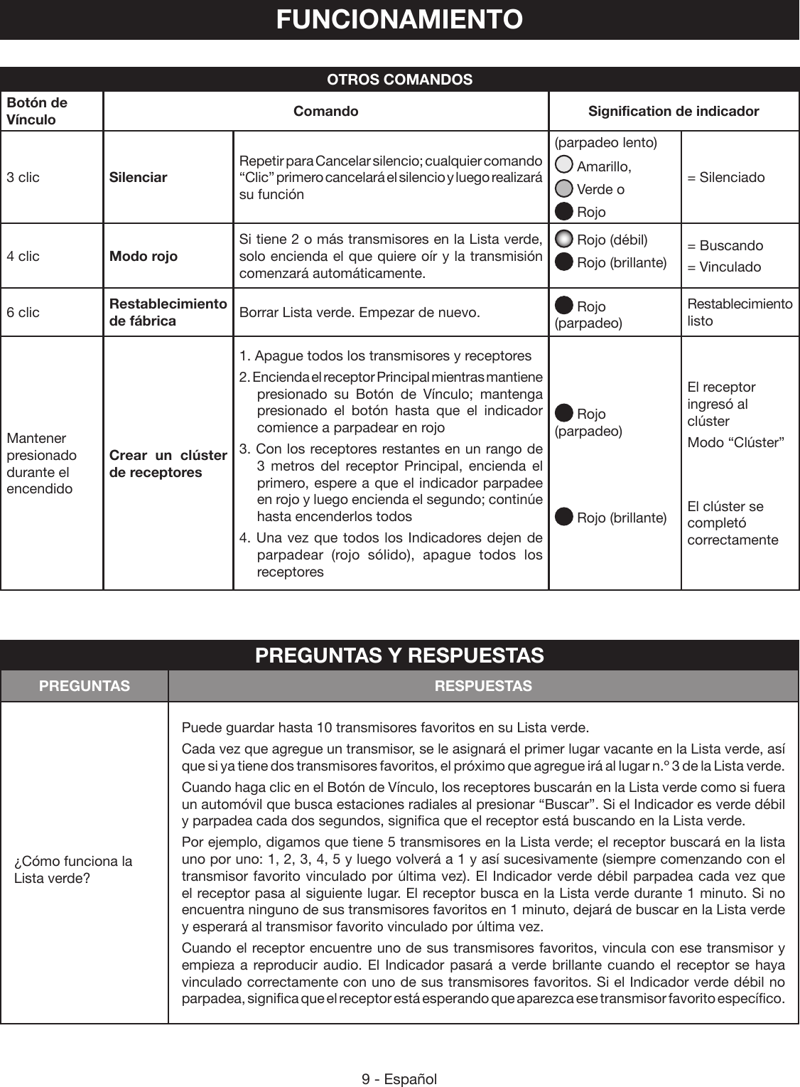 9 - EspañolFUNCIONAMIENTOOTROS COMANDOSBotón de Vínculo Comando Signification de indicador3 clic SilenciarRepetir para Cancelar silencio; cualquier comando “Clic” primero cancelará el silencio y luego realizará su función(parpadeo lento) Amarillo, Verde o Rojo = Silenciado4 clic Modo rojoSi tiene 2 o más transmisores en la Lista verde, solo encienda el que quiere oír y la transmisión comenzará automáticamente. Rojo (débil) Rojo (brillante)= Buscando= Vinculado6 clic Restablecimiento de fábrica Borrar Lista verde. Empezar de nuevo.  Rojo (parpadeo)Restablecimiento listoMantener presionado durante el encendidoCrear un clúster de receptores1. Apague todos los transmisores y receptores2. Encienda el receptor Principal mientras mantiene presionado su Botón de Vínculo; mantenga presionado el botón hasta que el indicador comience a parpadear en rojo3. Con los receptores restantes en un rango de 3 metros del receptor Principal, encienda el primero, espere a que el indicador parpadee en rojo y luego encienda el segundo; continúe hasta encenderlos todos4. Una vez que todos los Indicadores dejen de parpadear (rojo sólido), apague todos los receptores Rojo (parpadeo) Rojo (brillante)El receptor ingresó al clústerModo “Clúster”El clúster se completó correctamente  PREGUNTAS Y RESPUESTASPREGUNTAS RESPUESTAS¿Cómo funciona la Lista verde?Puede guardar hasta 10 transmisores favoritos en su Lista verde. Cada vez que agregue un transmisor, se le asignará el primer lugar vacante en la Lista verde, así que si ya tiene dos transmisores favoritos, el próximo que agregue irá al lugar n.º 3 de la Lista verde.Cuando haga clic en el Botón de Vínculo, los receptores buscarán en la Lista verde como si fuera un automóvil que busca estaciones radiales al presionar “Buscar”. Si el Indicador es verde débil y parpadea cada dos segundos, significa que el receptor está buscando en la Lista verde. Por ejemplo, digamos que tiene 5 transmisores en la Lista verde; el receptor buscará en la lista uno por uno: 1, 2, 3, 4, 5 y luego volverá a 1 y así sucesivamente (siempre comenzando con el transmisor favorito vinculado por última vez). El Indicador verde débil parpadea cada vez que el receptor pasa al siguiente lugar. El receptor busca en la Lista verde durante 1 minuto. Si no encuentra ninguno de sus transmisores favoritos en 1 minuto, dejará de buscar en la Lista verde y esperará al transmisor favorito vinculado por última vez. Cuando el receptor encuentre uno de sus transmisores favoritos, vincula con ese transmisor y empieza a reproducir audio. El Indicador pasará a verde brillante cuando el receptor se haya vinculado correctamente con uno de sus transmisores favoritos. Si el Indicador verde débil no parpadea, significa que el receptor está esperando que aparezca ese transmisor favorito específico.