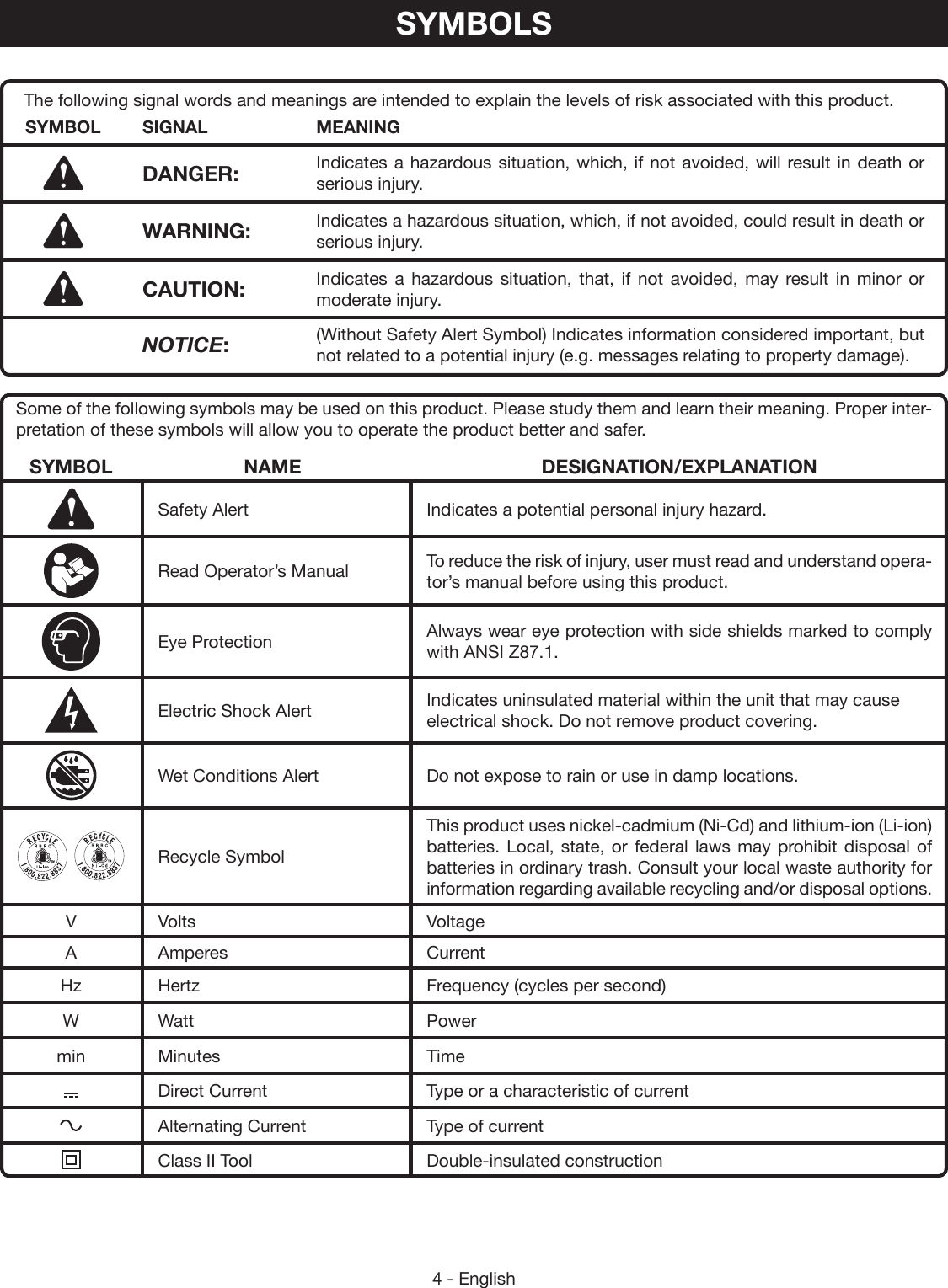 4 - EnglishSome of the following symbols may be used on this product. Please study them and learn their meaning. Proper inter-pretation of these symbols will allow you to operate the product better and safer.SYMBOL NAME DESIGNATION/EXPLANATIONSafety Alert Indicates a potential personal injury hazard.Read Operator’s Manual To reduce the risk of injury, user must read and understand opera-tor’s manual before using this product.Eye Protection Always wear eye protection with side shields marked to comply with ANSI Z87.1.Electric Shock Alert Indicates uninsulated material within the unit that may cause electrical shock. Do not remove product covering.Wet Conditions Alert Do not expose to rain or use in damp locations. Recycle SymbolThis product uses nickel- cadmium (Ni-Cd) and lithium-ion (Li-ion) batteries. Local, state, or federal laws may prohibit disposal of batteries in ordinary trash. Consult your local waste authority for information  regarding available recycling and/or disposal options. V Volts VoltageA Amperes CurrentHz Hertz Frequency (cycles per second)W Watt Powermin Minutes TimeDirect Current Type or a characteristic of currentAlternating Current Type of currentClass II Tool Double-insulated constructionSYMBOLSThe following signal words and meanings are intended to explain the levels of risk associated with this product.SYMBOL SIGNAL MEANINGDANGER: Indicates a hazardous situation, which, if not avoided, will result in death or serious injury.WARNING: Indicates a hazardous situation, which, if not avoided, could result in death or serious injury.CAUTION: Indicates a hazardous situation, that, if not avoided, may result in minor or moderate injury.NOTICE:(Without Safety Alert Symbol) Indicates information considered important, but not related to a potential injury (e.g. messages relating to property damage).