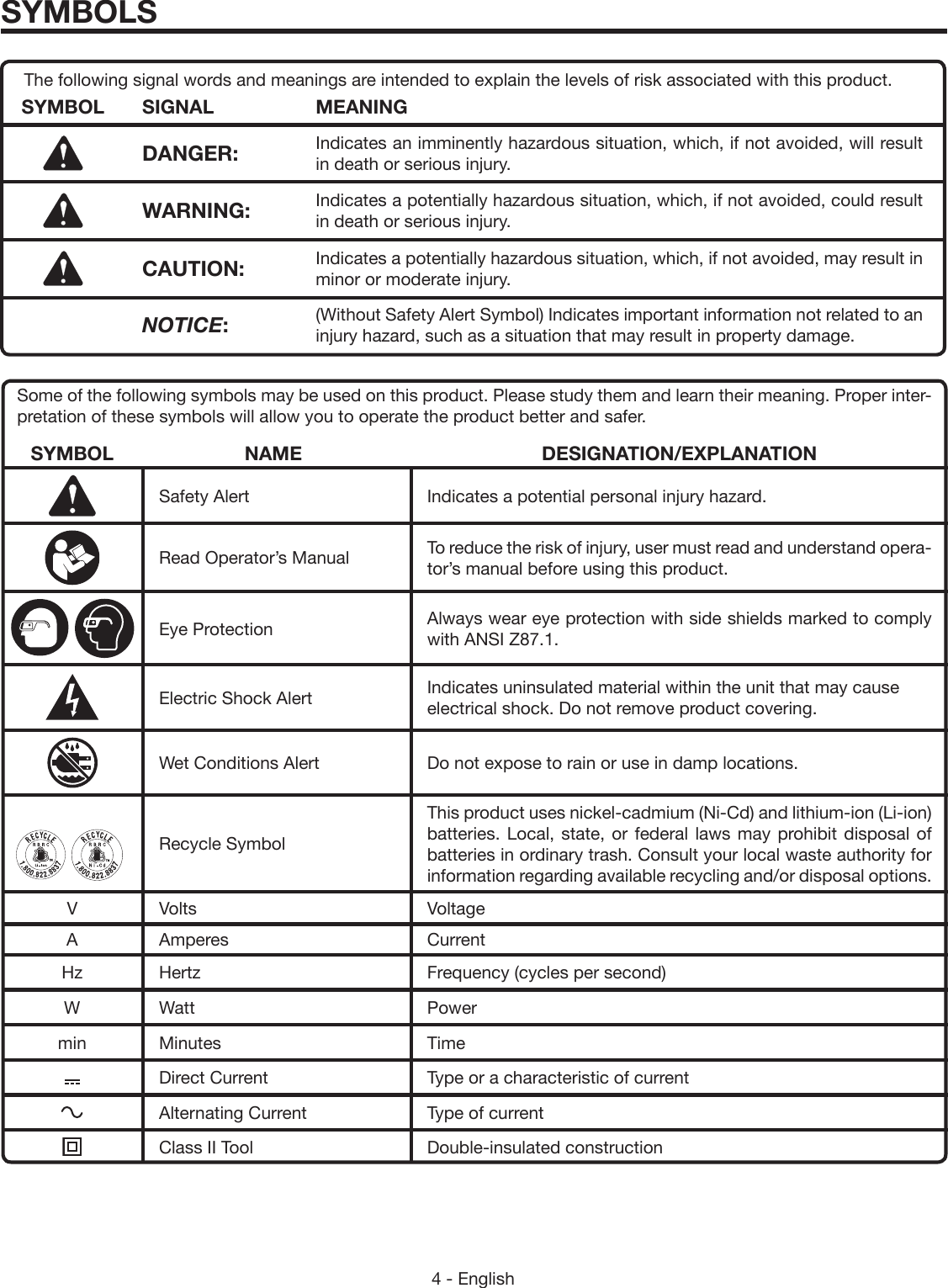 4 - EnglishSYMBOLSSome of the following symbols may be used on this product. Please study them and learn their meaning. Proper inter-pretation of these symbols will allow you to operate the product better and safer.SYMBOL NAME DESIGNATION/EXPLANATIONSafety Alert Indicates a potential personal injury hazard.Read Operator’s Manual To reduce the risk of injury, user must read and understand opera-tor’s manual before using this product.Eye Protection Always wear eye protection with side shields marked to comply with ANSI Z87.1.Electric Shock Alert  Indicates uninsulated material within the unit that may cause electrical shock. Do not remove product covering.Wet Conditions Alert Do not expose to rain or use in damp locations. Recycle SymbolThis product uses nickel- cadmium (Ni-Cd) and lithium-ion (Li-ion) batteries. Local, state, or federal laws may prohibit disposal of batteries in ordinary trash. Consult your local waste authority for information  regarding available recycling and/or disposal options. V Volts VoltageA Amperes CurrentHz Hertz Frequency (cycles per second)W Watt Powermin Minutes TimeDirect Current Type or a characteristic of currentAlternating Current Type of currentClass II Tool Double-insulated constructionThe following signal words and meanings are intended to explain the levels of risk associated with this product.SYMBOL SIGNAL MEANINGDANGER: Indicates an imminently hazardous situation, which, if not avoided, will result in death or serious injury.WARNING: Indicates a potentially hazardous situation, which, if not avoided, could result in death or serious injury.CAUTION: Indicates a potentially hazardous situation, which, if not avoided, may result in minor or moderate injury. NOTICE:(Without Safety Alert Symbol) Indicates important information not related to an injury hazard, such as a situation that may result in property damage.