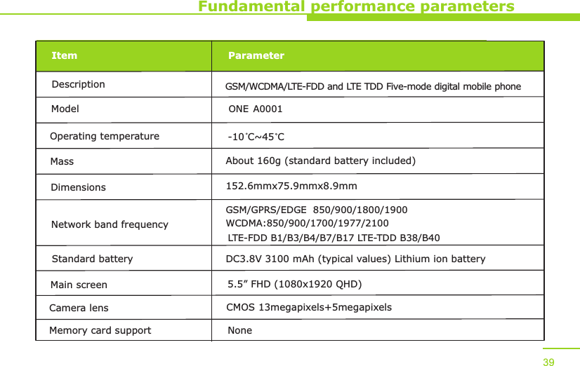 Fundamental performance parametersItem ParameterDescription GSM/WCDMA/LTE-FDD and LTE TDD Five-mode digital mobile phoneModel ONE A0001Operating temperature -10 C~45 CMass About 160g (standard battery included)Dimensions 152.6mmx75.9mmx8.9mmNetwork band frequencyGSM/GPRS/EDGE  850/900/1800/1900WCDMA:850/900/1700/1977/2100Standard battery DC3.8V 3100 mAh (typical values) Lithium ion batteryMain screen 5.5” FHD (1080x1920 QHD)Camera lens CMOS 13megapixels+5megapixelsMemory card support None39LTE-FDD B1/B3/B4/B7/B17 LTE-TDD B38/B40