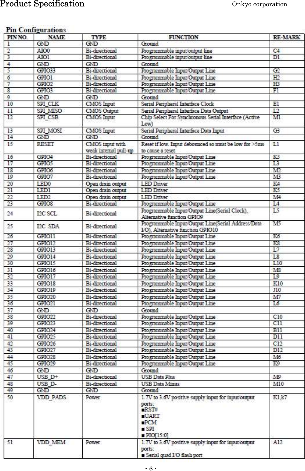 Product Specification    Onkyo corporation - 6 -    