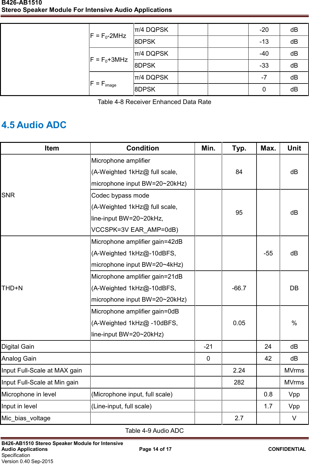  B426-AB1510   Stereo Speaker Module For Intensive Audio Applications                                                          B426-AB1510 Stereo Speaker Module for Intensive Audio Applications                                    Page 14 of 17                                      CONFIDENTIAL   Specification     Version 0.40 Sep-2015                     F = F0-2MHz π/4 DQPSK      -20  dB 8DPSK      -13  dB F = F0+3MHz π/4 DQPSK      -40  dB 8DPSK      -33  dB F = Fimage π/4 DQPSK      -7  dB 8DPSK      0  dB Table 4-8 Receiver Enhanced Data Rate 4.5 Audio ADC   Item  Condition  Min.  Typ.  Max. Unit SNR Microphone amplifier   (A-Weighted 1kHz@ full scale,   microphone input BW=20~20kHz)   84    dB Codec bypass mode (A-Weighted 1kHz@ full scale,   line-input BW=20~20kHz,   VCCSPK=3V EAR_AMP=0dB)   95    dB THD+N Microphone amplifier gain=42dB (A-Weighted 1kHz@-10dBFS, microphone input BW=20~4kHz)     -55  dB Microphone amplifier gain=21dB (A-Weighted 1kHz@-10dBFS, microphone input BW=20~20kHz)   -66.7    DB Microphone amplifier gain=0dB   (A-Weighted 1kHz@ -10dBFS,   line-input BW=20~20kHz)   0.05    % Digital Gain    -21    24  dB Analog Gain    0    42  dB Input Full-Scale at MAX gain      2.24    MVrms Input Full-Scale at Min gain      282    MVrms Microphone in level    (Microphone input, full scale)      0.8  Vpp Input in level    (Line-input, full scale)      1.7  Vpp Mic_bias_voltage      2.7    V Table 4-9 Audio ADC 