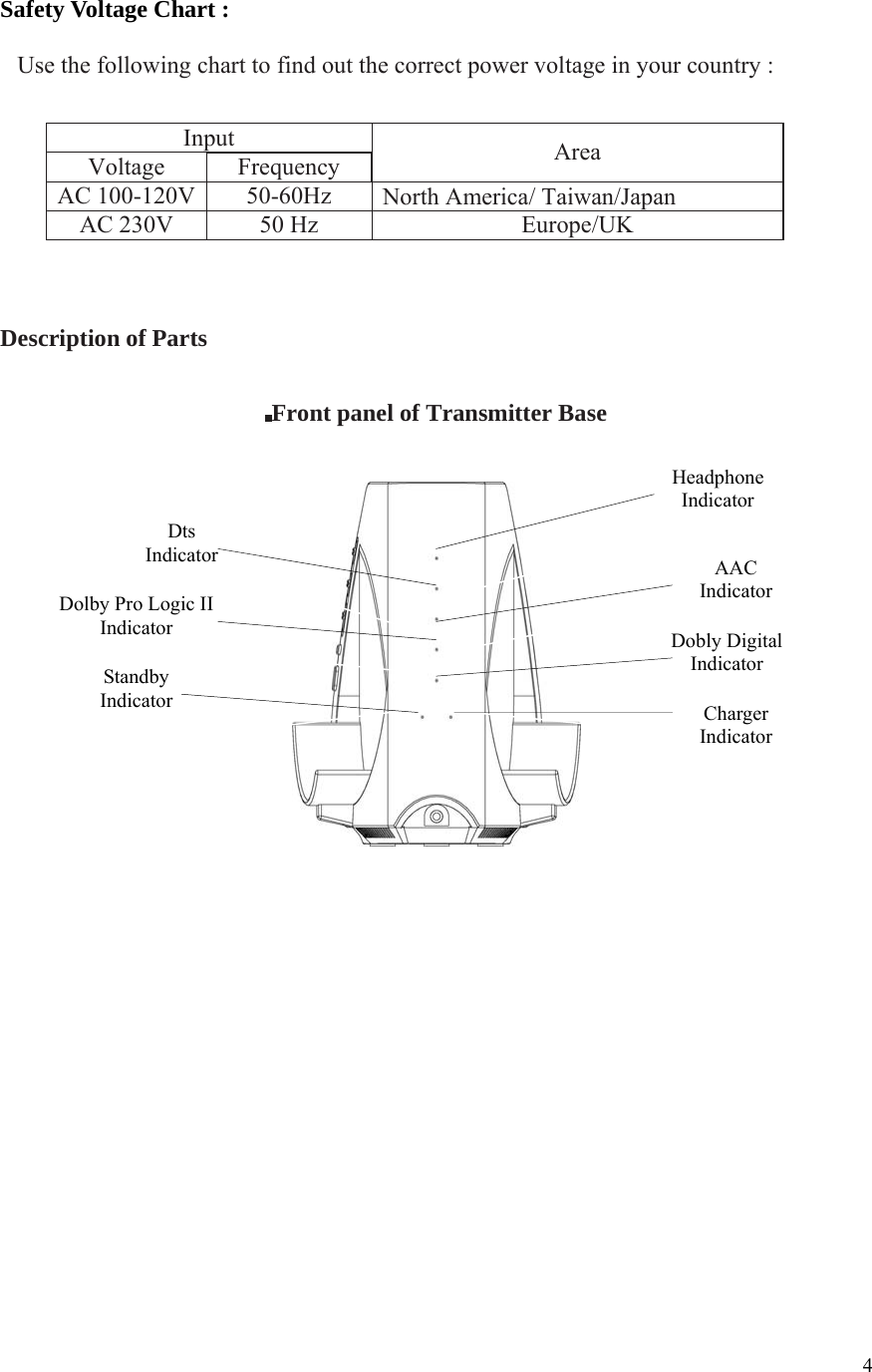  4Safety Voltage Chart :  Use the following chart to find out the correct power voltage in your country :   Input  Voltage   Frequency Area  AC 100-120V  50-60Hz    North America/ Taiwan/Japan   AC 230V    50 Hz    Europe/UK      Description of Parts  Front panel of Transmitter Base                Headphone Indicator Dts Indicator Charger Indicator Dobly Digital Indicator AAC Indicator Standby Indicator Dolby Pro Logic II Indicator 
