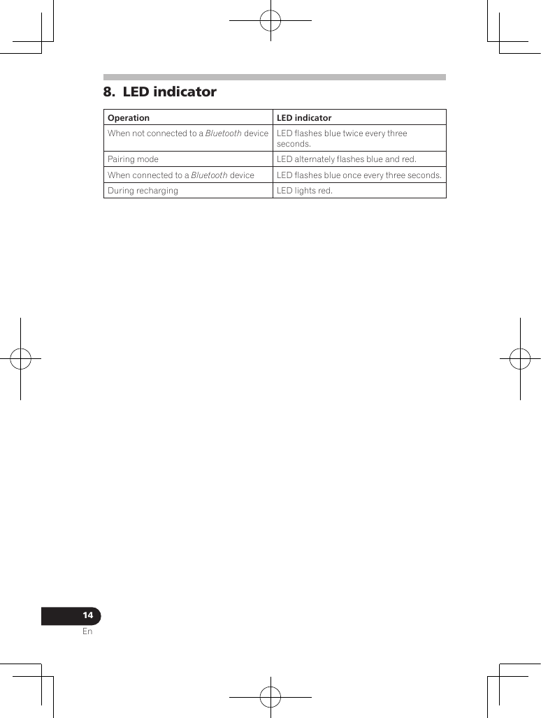 14En8.  LED indicatorOperation LED indicatorWhen not connected to a Bluetooth device LED flashes blue twice every three seconds.Pairing mode LED alternately flashes blue and red.When connected to a Bluetooth device LED flashes blue once every three seconds.During recharging LED lights red.