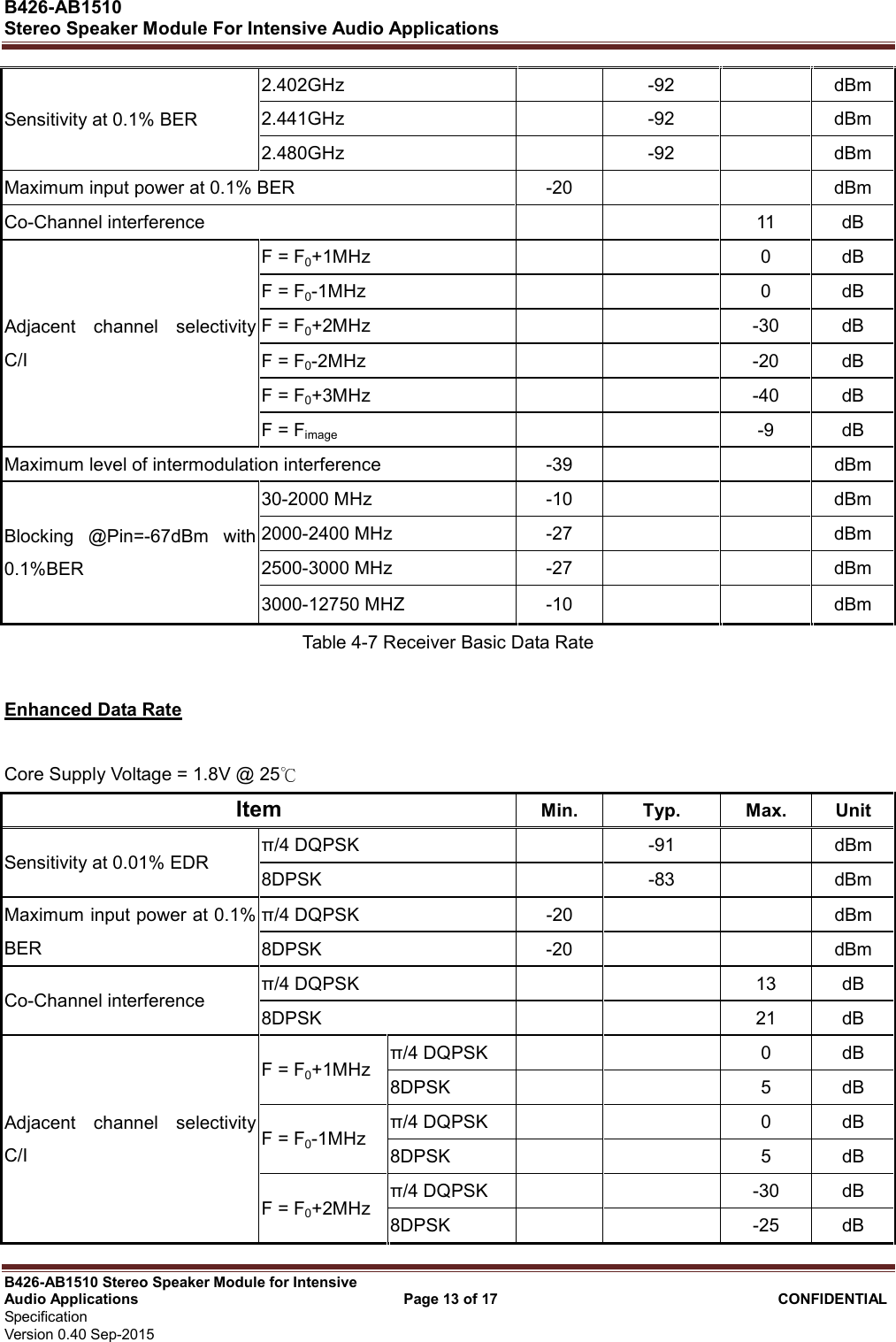  B426-AB1510   Stereo Speaker Module For Intensive Audio Applications                                                          B426-AB1510 Stereo Speaker Module for Intensive Audio Applications                                    Page 13 of 17                                      CONFIDENTIAL   Specification     Version 0.40 Sep-2015                     Sensitivity at 0.1% BER 2.402GHz    -92    dBm 2.441GHz    -92    dBm 2.480GHz    -92    dBm Maximum input power at 0.1% BER  -20      dBm Co-Channel interference        11  dB Adjacent  channel  selectivity C/I F = F0+1MHz      0  dB F = F0-1MHz      0  dB F = F0+2MHz      -30  dB F = F0-2MHz      -20  dB F = F0+3MHz      -40  dB F = Fimage      -9  dB Maximum level of intermodulation interference  -39      dBm Blocking  @Pin=-67dBm  with 0.1%BER 30-2000 MHz  -10      dBm 2000-2400 MHz  -27      dBm 2500-3000 MHz  -27      dBm 3000-12750 MHZ  -10      dBm Table 4-7 Receiver Basic Data Rate  Enhanced Data Rate  Core Supply Voltage = 1.8V @ 25  Item Min.  Typ.  Max.  Unit Sensitivity at 0.01% EDR π/4 DQPSK    -91    dBm 8DPSK    -83    dBm Maximum input power at 0.1% BER π/4 DQPSK  -20      dBm 8DPSK  -20      dBm Co-Channel interference   π/4 DQPSK      13  dB 8DPSK      21  dB Adjacent  channel  selectivity C/I F = F0+1MHz π/4 DQPSK      0  dB 8DPSK                  5  dB F = F0-1MHz π/4 DQPSK      0  dB 8DPSK      5  dB F = F0+2MHz π/4 DQPSK      -30  dB 8DPSK      -25  dB 