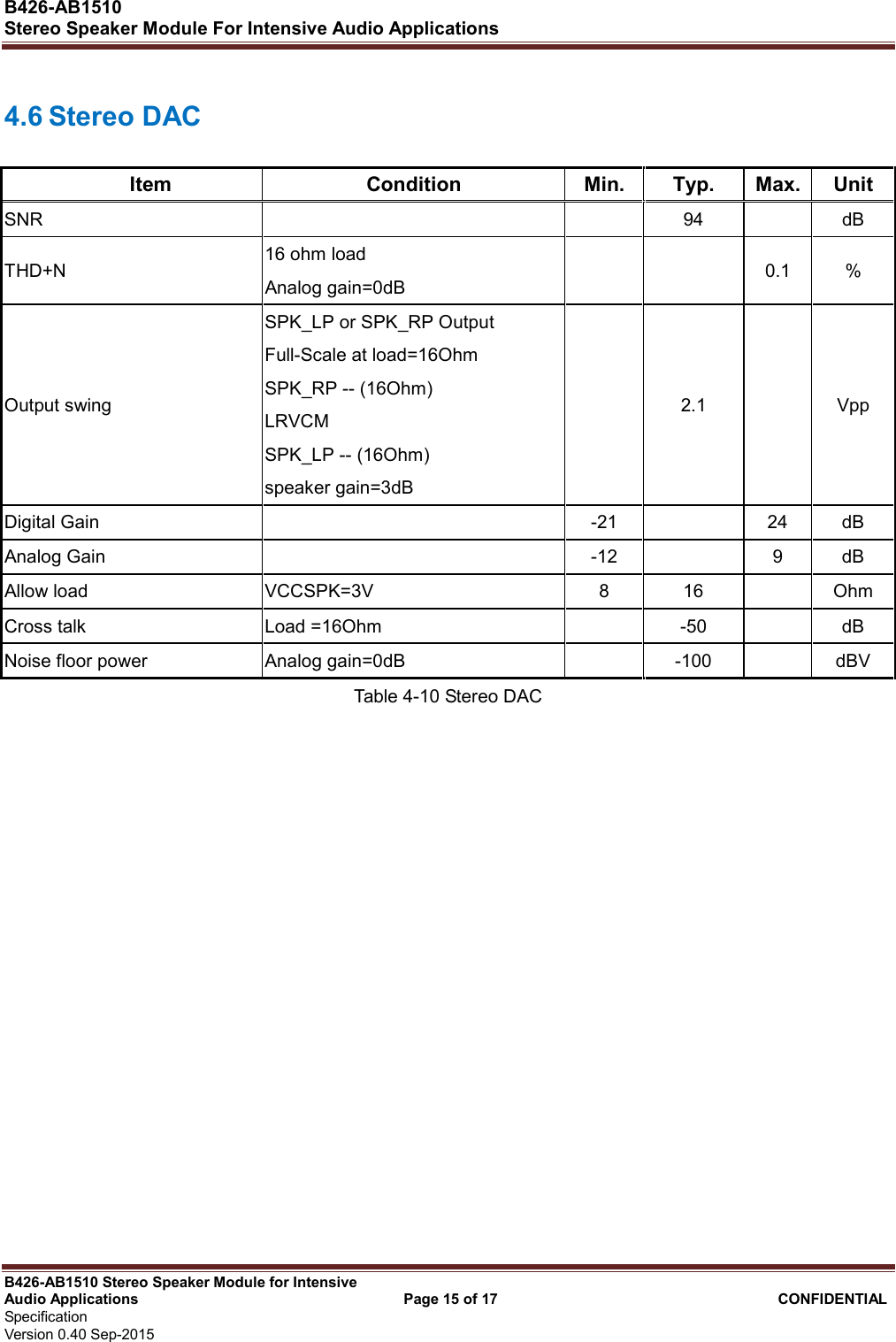  B426-AB1510   Stereo Speaker Module For Intensive Audio Applications                                                          B426-AB1510 Stereo Speaker Module for Intensive Audio Applications                                    Page 15 of 17                                      CONFIDENTIAL   Specification     Version 0.40 Sep-2015                     4.6 Stereo DAC Item  Condition  Min.  Typ.  Max. Unit SNR      94    dB THD+N  16 ohm load Analog gain=0dB      0.1  % Output swing SPK_LP or SPK_RP Output Full-Scale at load=16Ohm SPK_RP -- (16Ohm) LRVCM   SPK_LP -- (16Ohm) speaker gain=3dB   2.1    Vpp Digital Gain    -21    24  dB Analog Gain    -12    9  dB Allow load  VCCSPK=3V  8  16    Ohm Cross talk  Load =16Ohm    -50    dB Noise floor power  Analog gain=0dB    -100    dBV Table 4-10 Stereo DAC                 