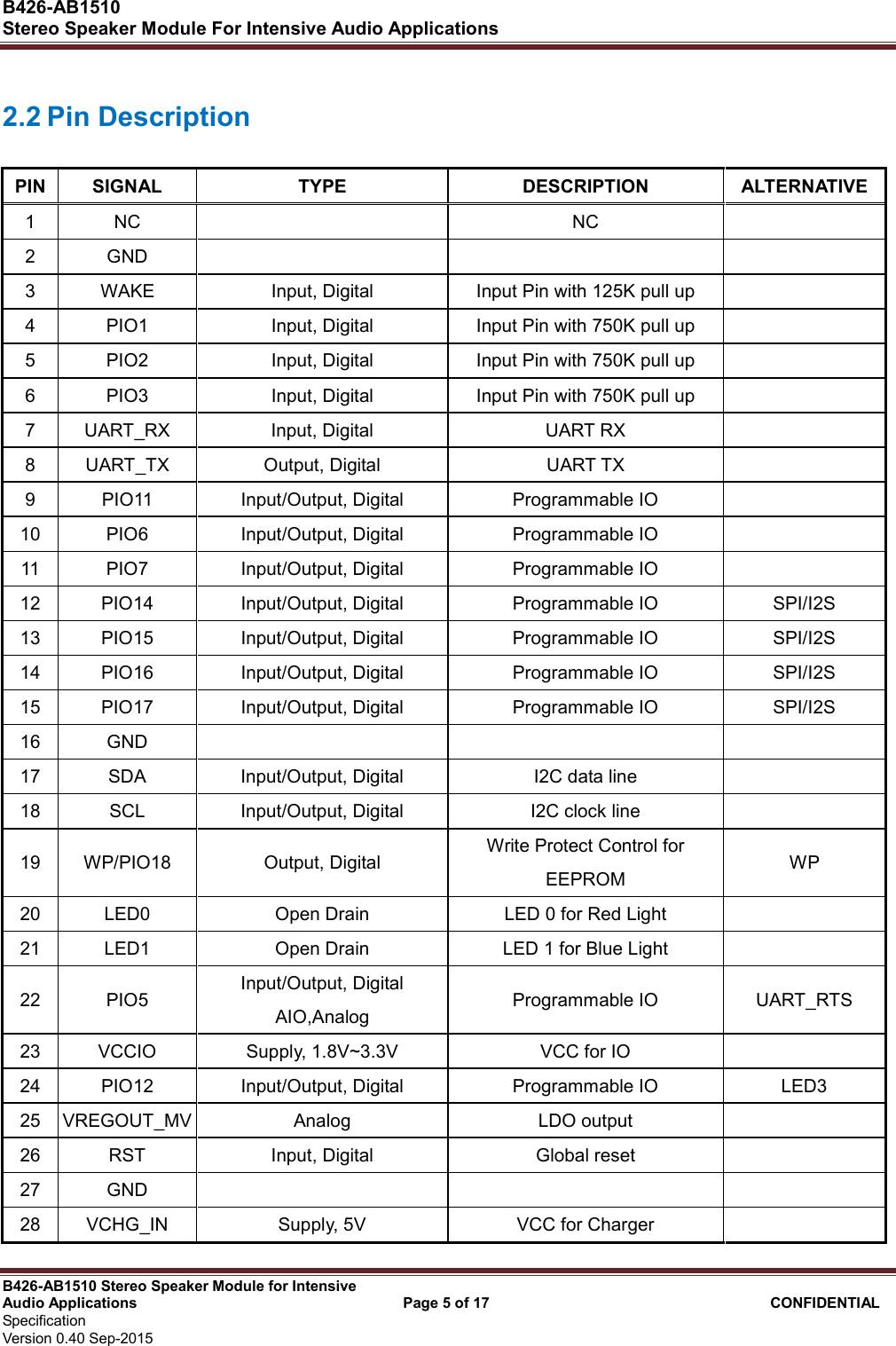  B426-AB1510   Stereo Speaker Module For Intensive Audio Applications                                                          B426-AB1510 Stereo Speaker Module for Intensive Audio Applications                                    Page 5 of 17                                      CONFIDENTIAL   Specification     Version 0.40 Sep-2015                     2.2 Pin Description PIN SIGNAL  TYPE  DESCRIPTION  ALTERNATIVE 1  NC    NC   2  GND       3  WAKE  Input, Digital  Input Pin with 125K pull up   4  PIO1  Input, Digital  Input Pin with 750K pull up   5  PIO2  Input, Digital  Input Pin with 750K pull up   6  PIO3  Input, Digital  Input Pin with 750K pull up   7  UART_RX  Input, Digital  UART RX   8  UART_TX  Output, Digital  UART TX   9  PIO11  Input/Output, Digital  Programmable IO   10  PIO6  Input/Output, Digital  Programmable IO   11  PIO7  Input/Output, Digital  Programmable IO   12  PIO14  Input/Output, Digital  Programmable IO  SPI/I2S 13  PIO15  Input/Output, Digital  Programmable IO  SPI/I2S 14  PIO16  Input/Output, Digital  Programmable IO  SPI/I2S 15  PIO17  Input/Output, Digital  Programmable IO  SPI/I2S 16  GND       17  SDA  Input/Output, Digital  I2C data line   18  SCL  Input/Output, Digital  I2C clock line   19  WP/PIO18  Output, Digital  Write Protect Control for EEPROM  WP 20  LED0  Open Drain  LED 0 for Red Light   21  LED1  Open Drain  LED 1 for Blue Light   22  PIO5  Input/Output, Digital AIO,Analog  Programmable IO  UART_RTS 23  VCCIO  Supply, 1.8V~3.3V  VCC for IO   24  PIO12  Input/Output, Digital  Programmable IO  LED3 25  VREGOUT_MV Analog  LDO output   26  RST  Input, Digital  Global reset   27  GND       28  VCHG_IN  Supply, 5V  VCC for Charger   