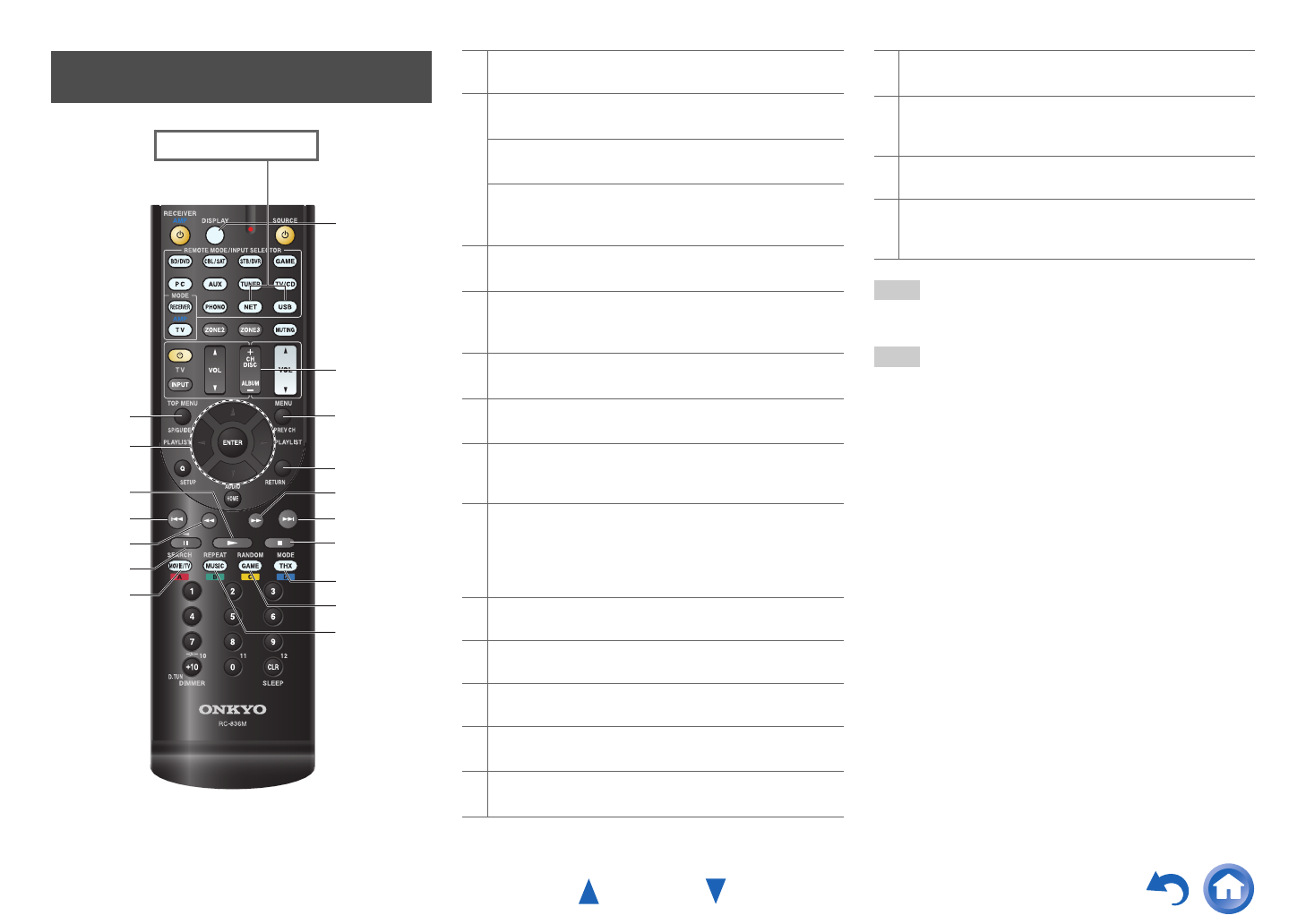 Onkyo Tx Nr717 Users Manual