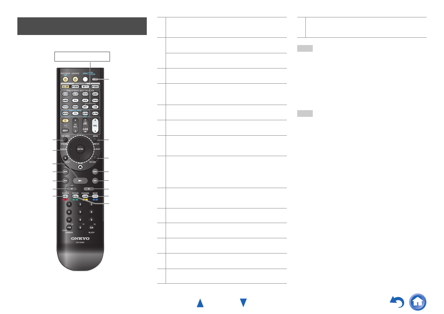 Onkyo Tx Nr929 Owner S Manual