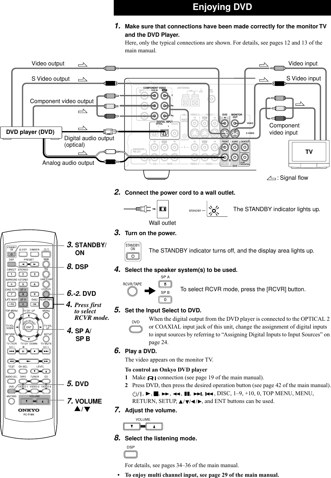 Page 2 of 4 - Onkyo TX-SR501 TX-SR501_DIG User Manual  To The A80a8ad9-f17b-44c2-9b21-9397fe57cdb9